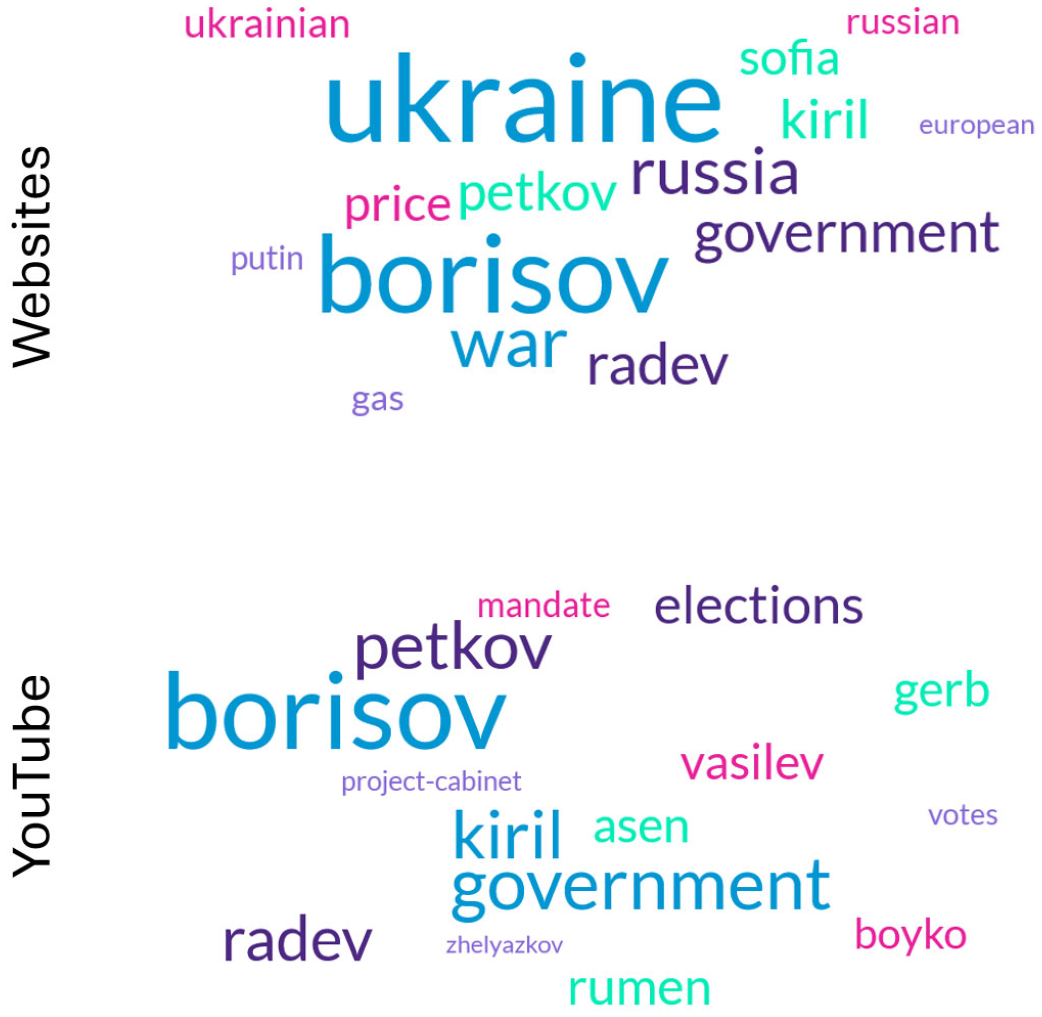 Journalmedia 06 00202 g002