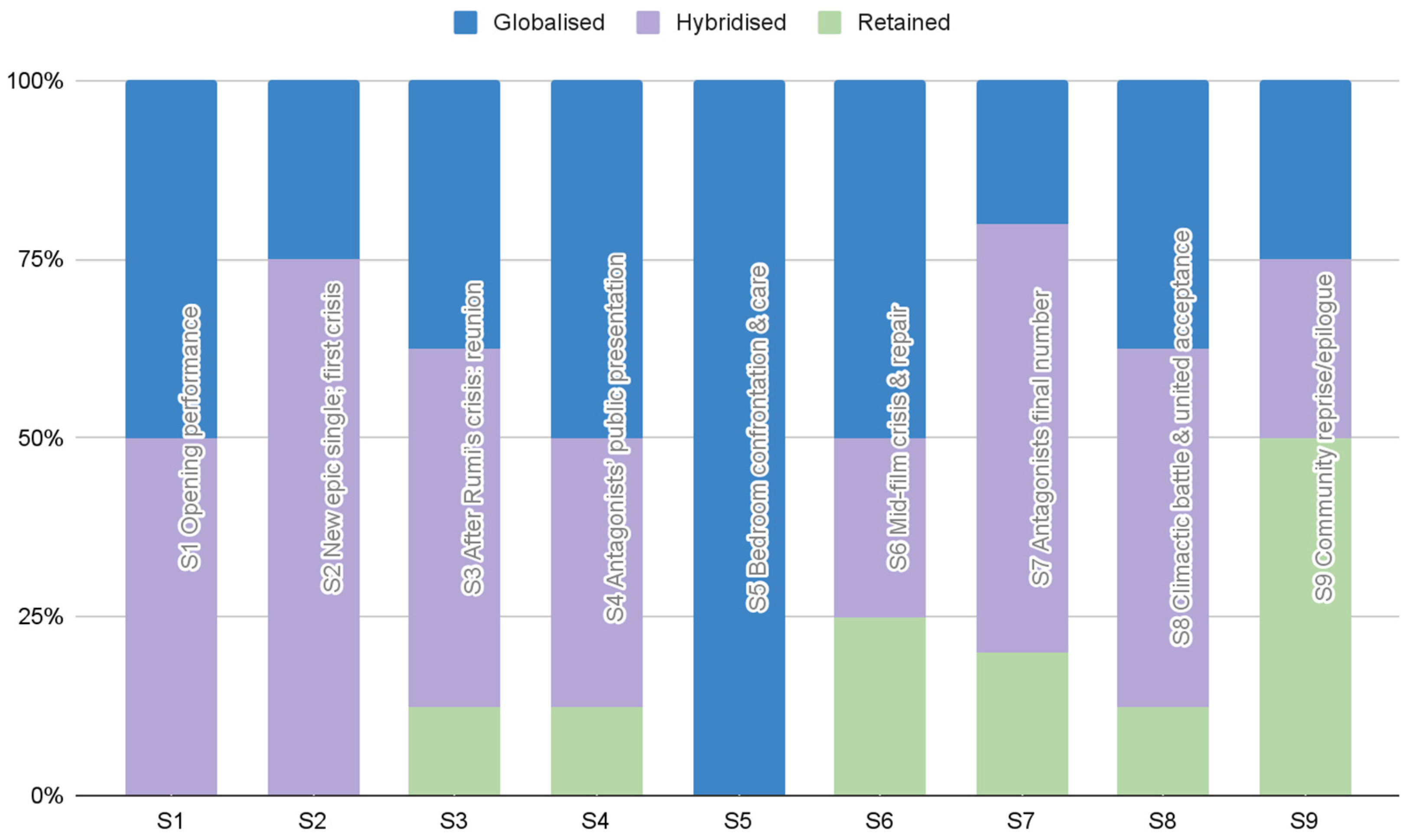 Journalmedia 06 00203 g002