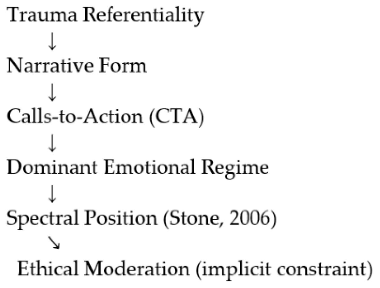 Journalmedia 07 00006 g001 Journalmedia 07 00006 g001