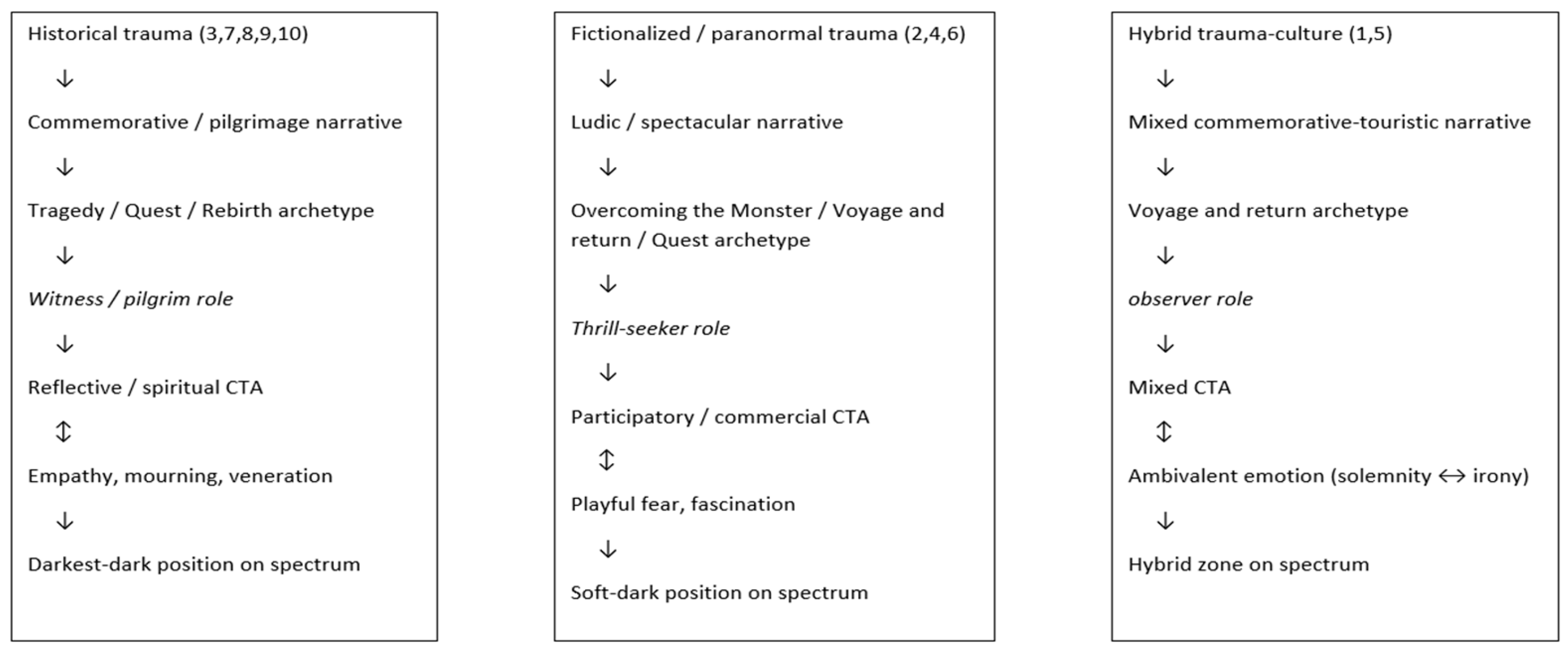 Journalmedia 07 00006 g002 Journalmedia 07 00006 g002