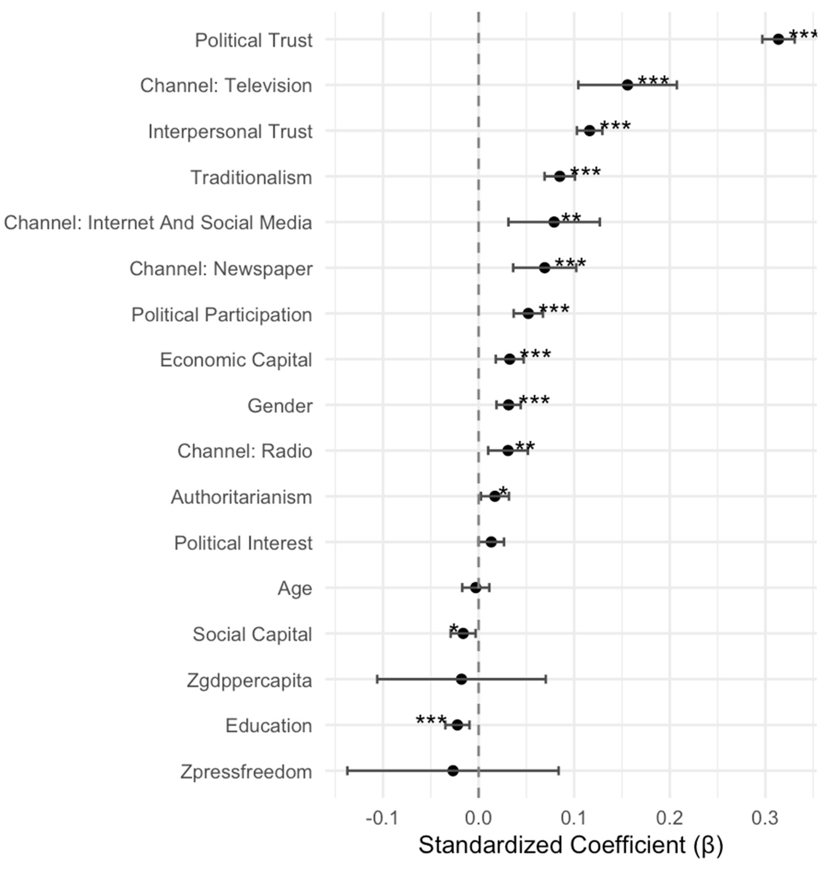 Journalmedia 07 00008 g001 Journalmedia 07 00008 g001