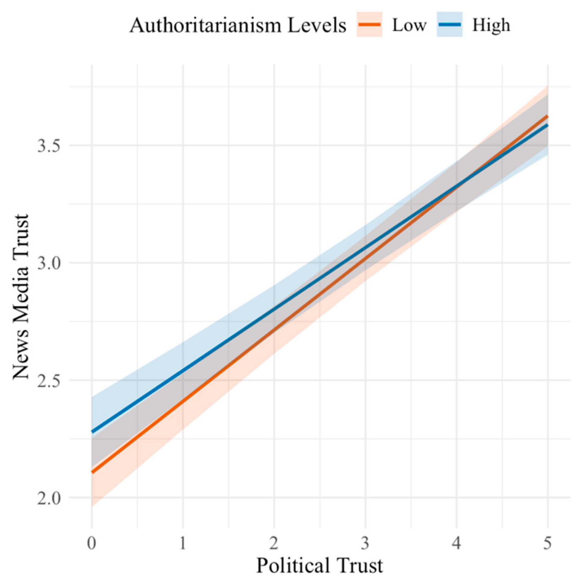 Journalmedia 07 00008 g002 Journalmedia 07 00008 g002