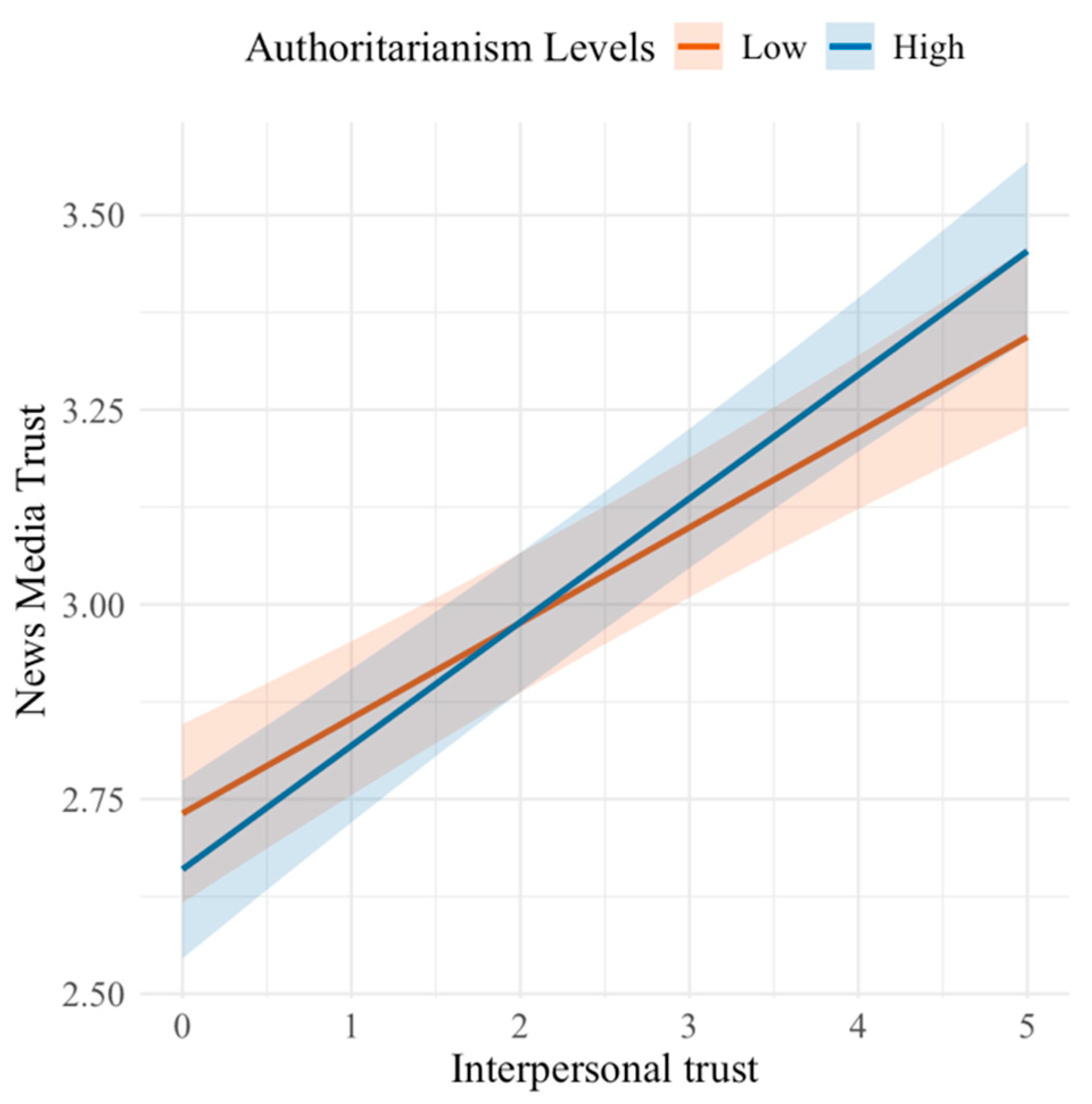 Journalmedia 07 00008 g003 Journalmedia 07 00008 g003