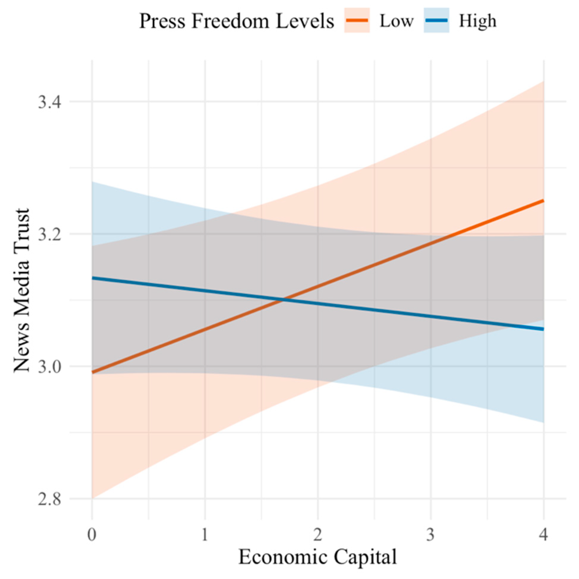 Journalmedia 07 00008 g005 Journalmedia 07 00008 g005