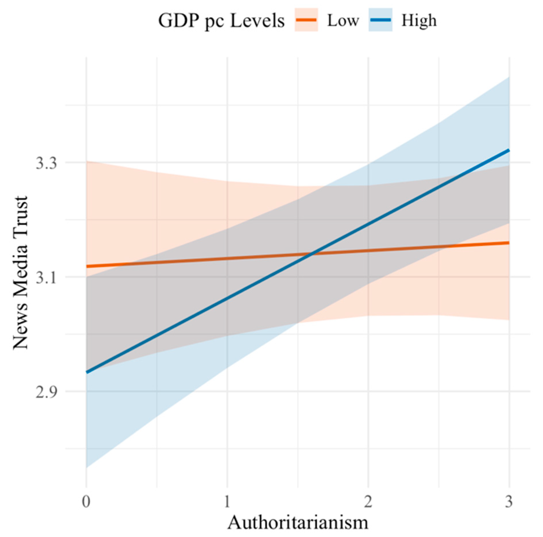 Journalmedia 07 00008 g006 Journalmedia 07 00008 g006