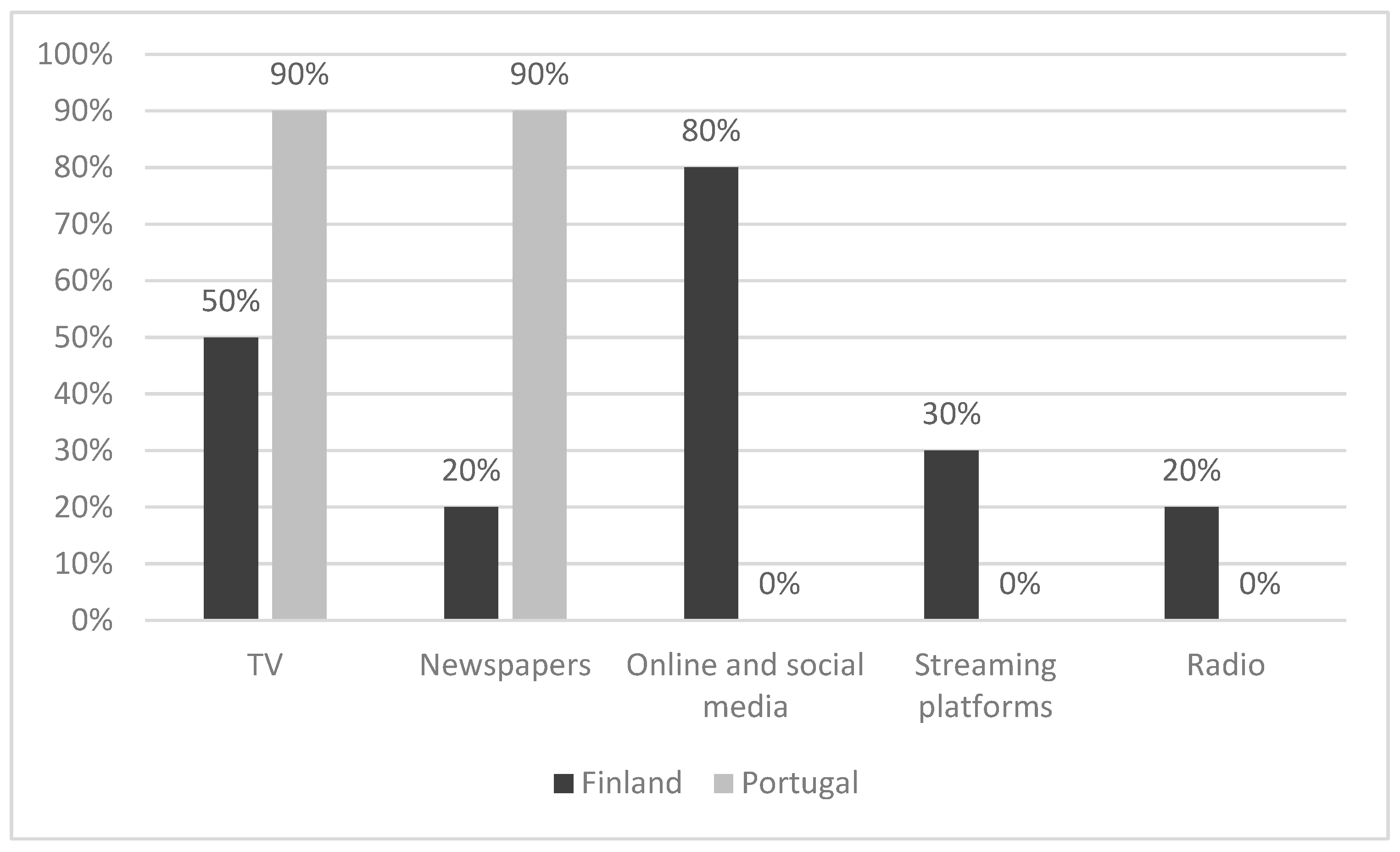 Journalmedia 07 00013 g002