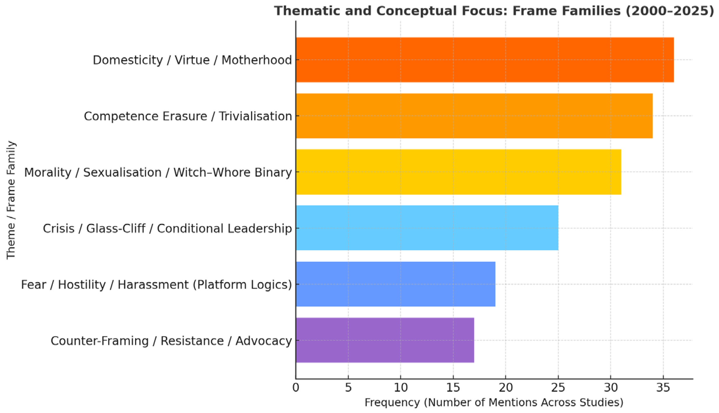 Journalmedia 07 00023 g005