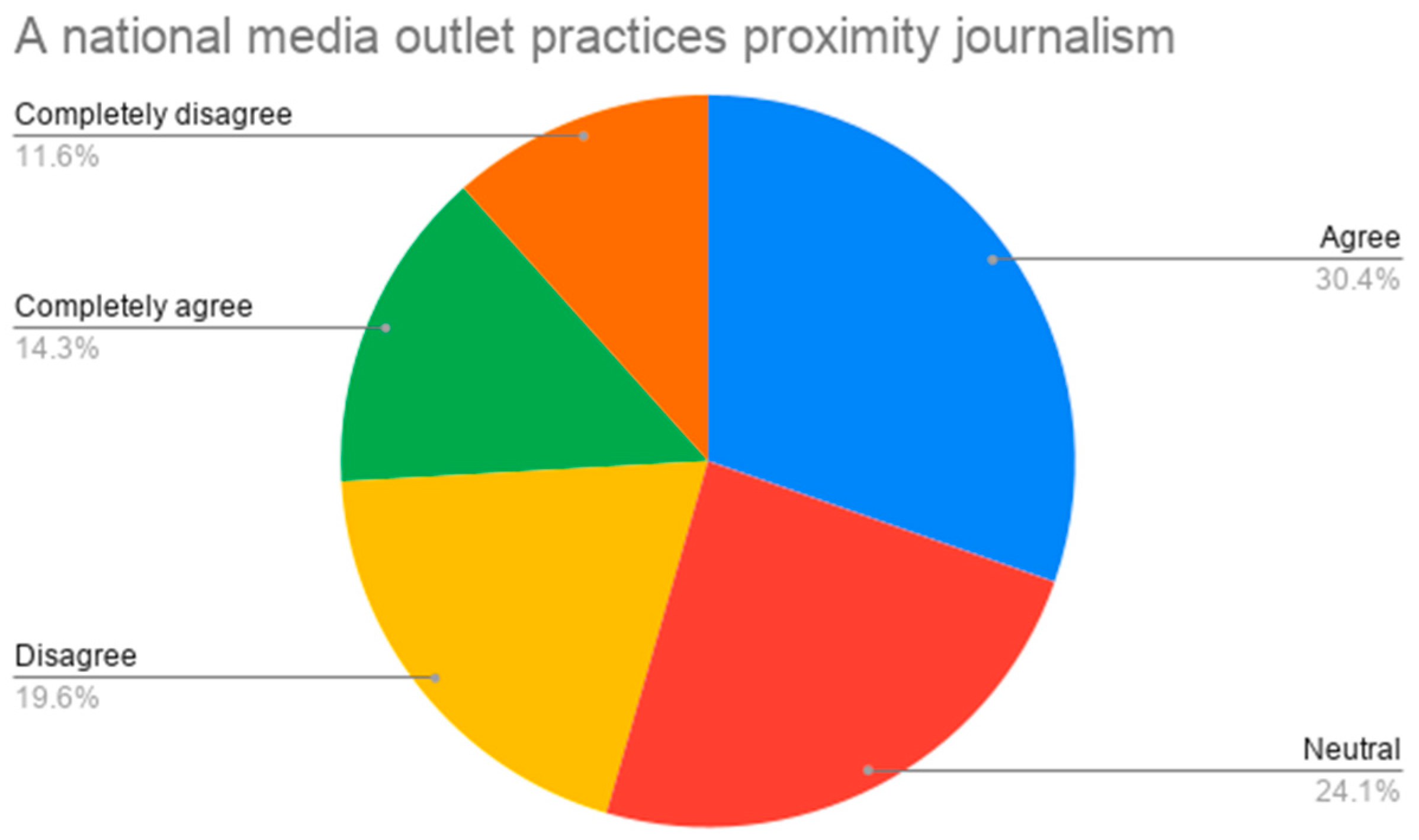 Journalmedia 07 00096 g004