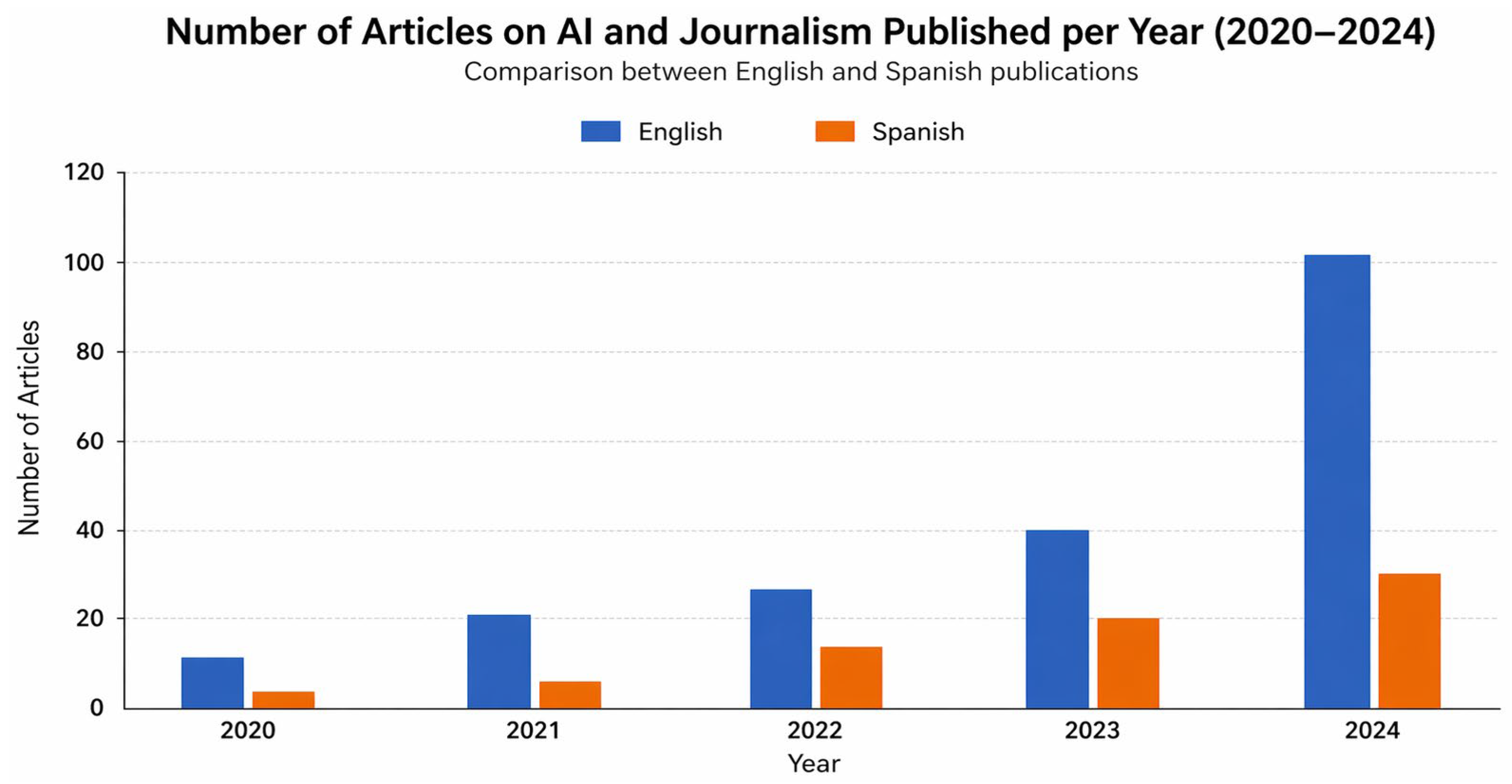 Journalmedia 07 00150 g002