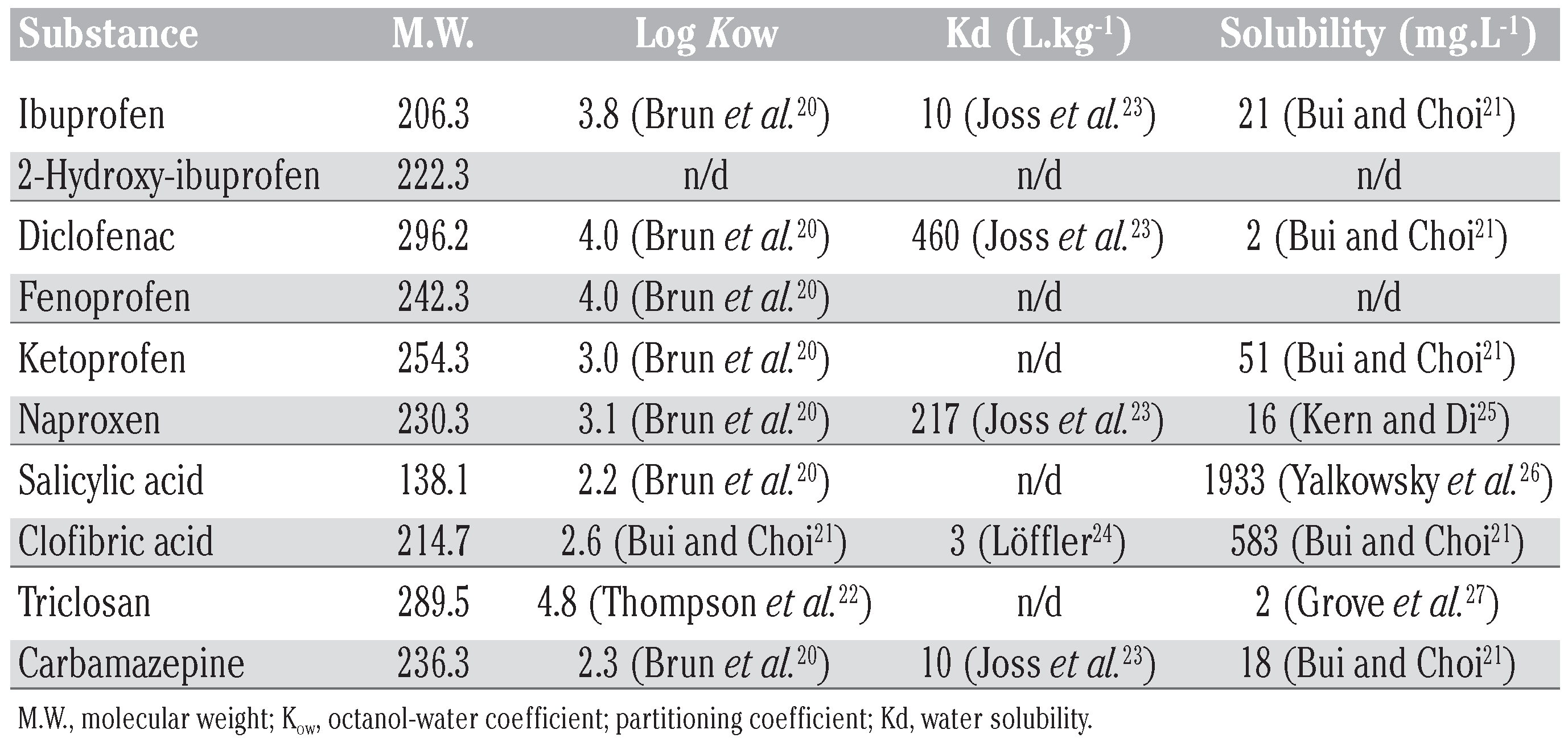 Jox 02 e3 t001 Jox 02 e3 t001