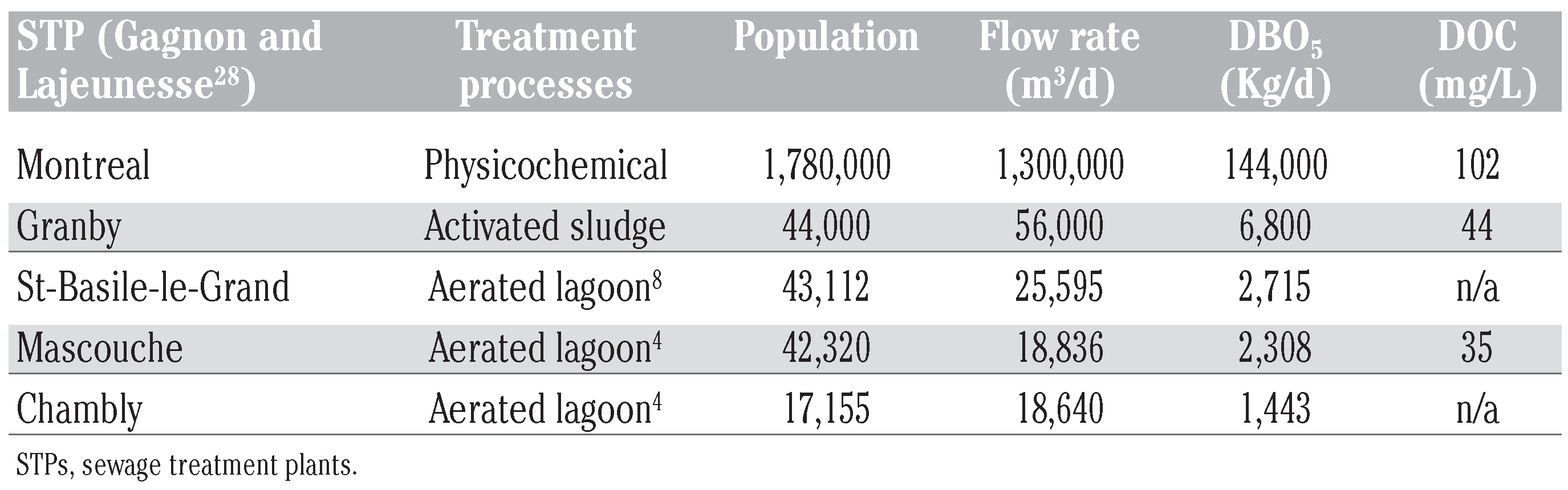 Jox 02 e3 t002 Jox 02 e3 t002
