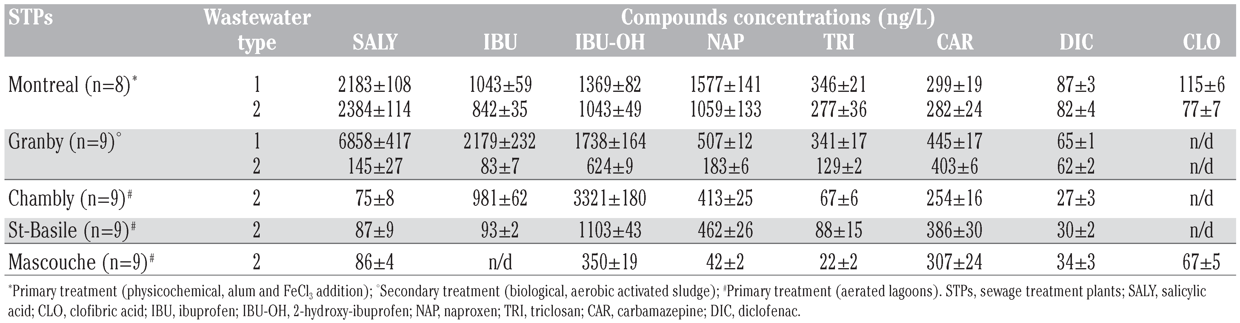 Jox 02 e3 t003 Jox 02 e3 t003