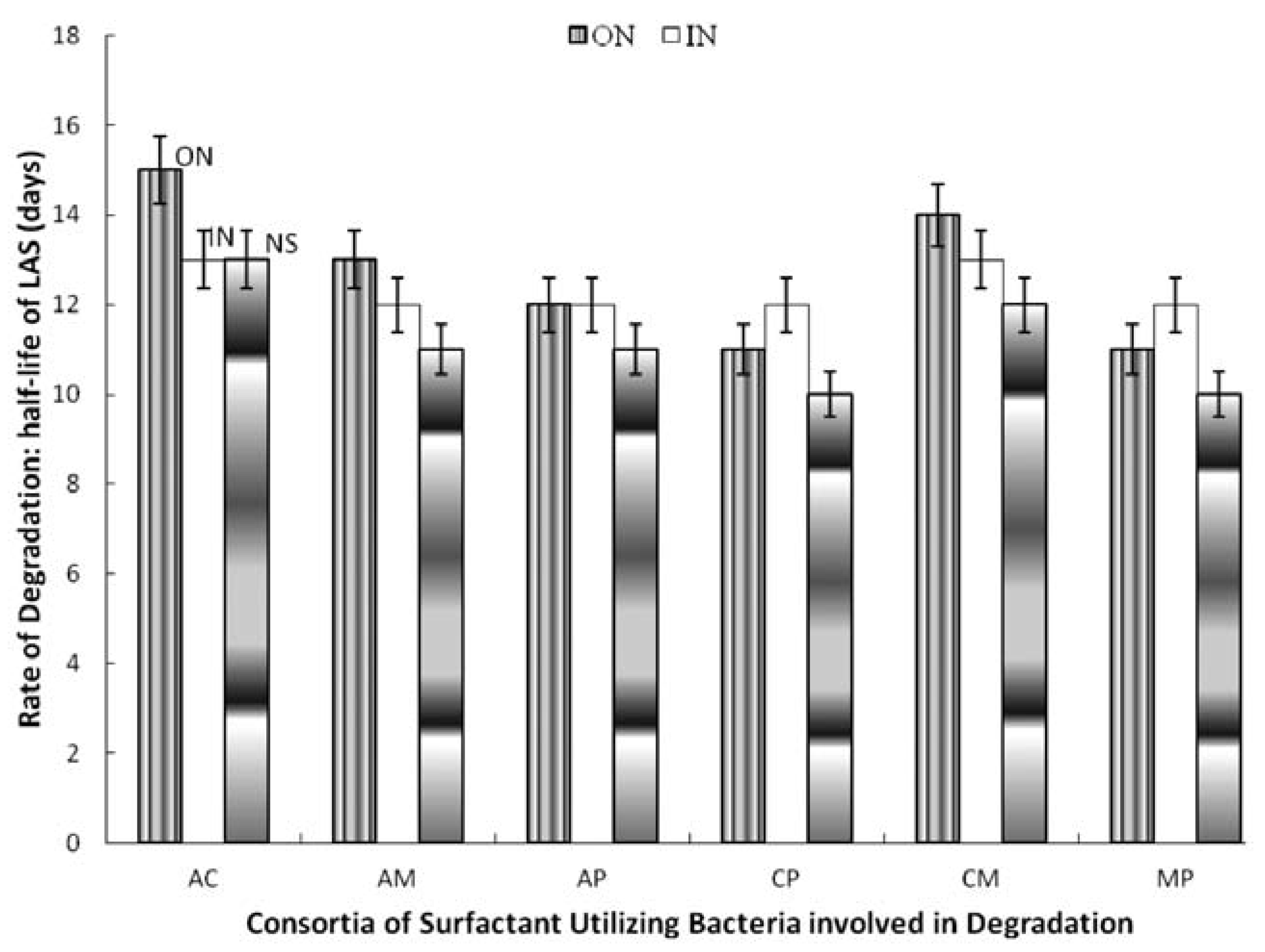 Jox 02 e5 g002 Jox 02 e5 g002
