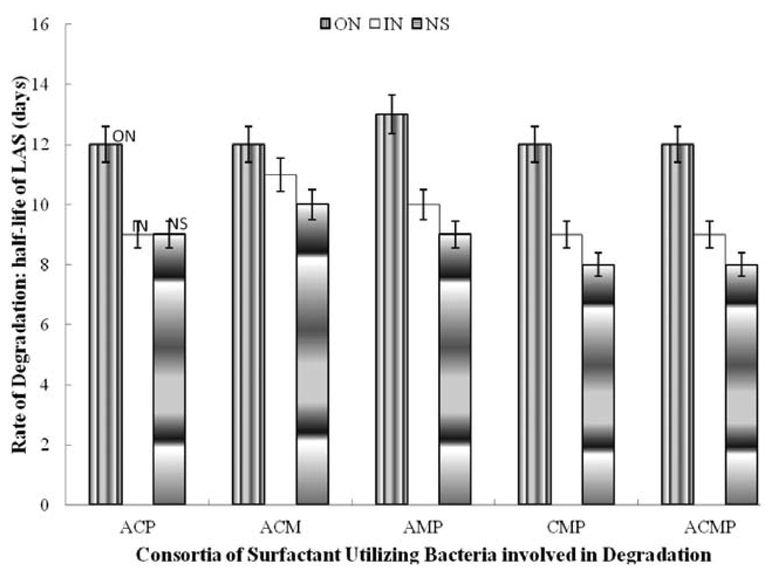 Jox 02 e5 g003 Jox 02 e5 g003
