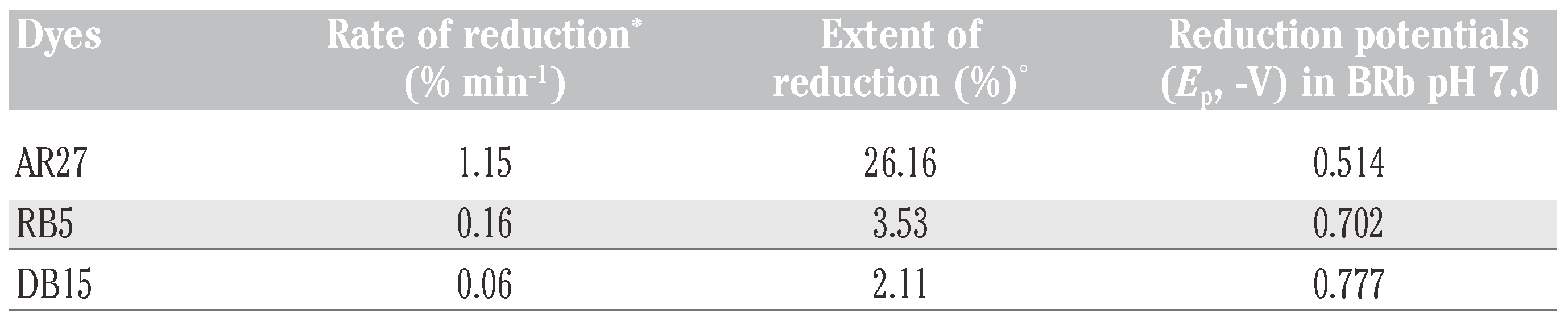 Jox 03 e2 g005 Jox 03 e2 g005