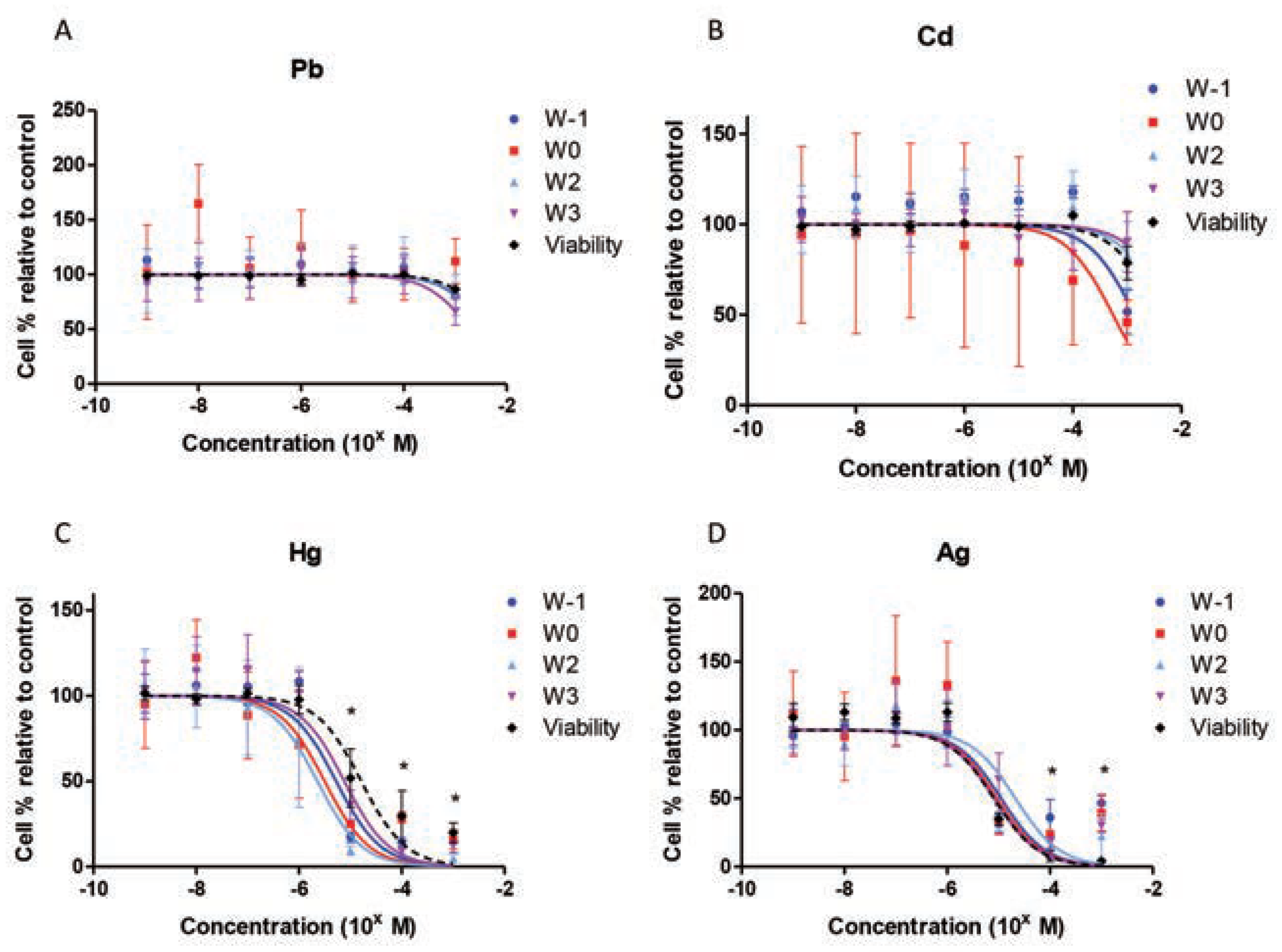 Jox 04 04895 g002 Jox 04 04895 g002