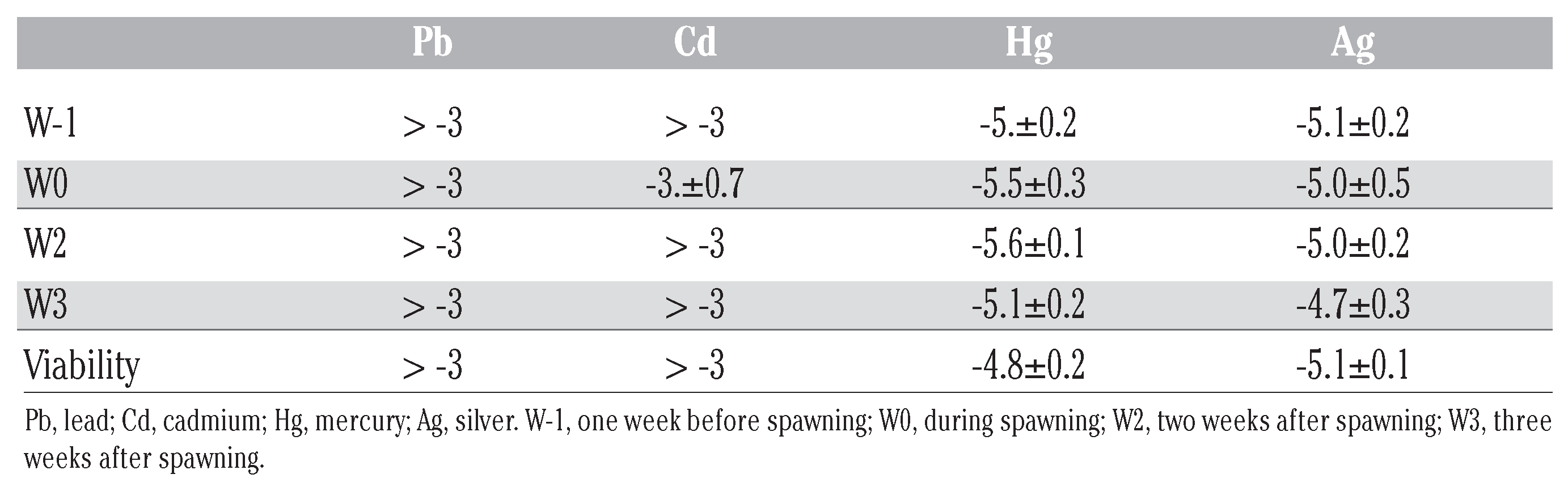 Jox 04 04895 g003 Jox 04 04895 g003