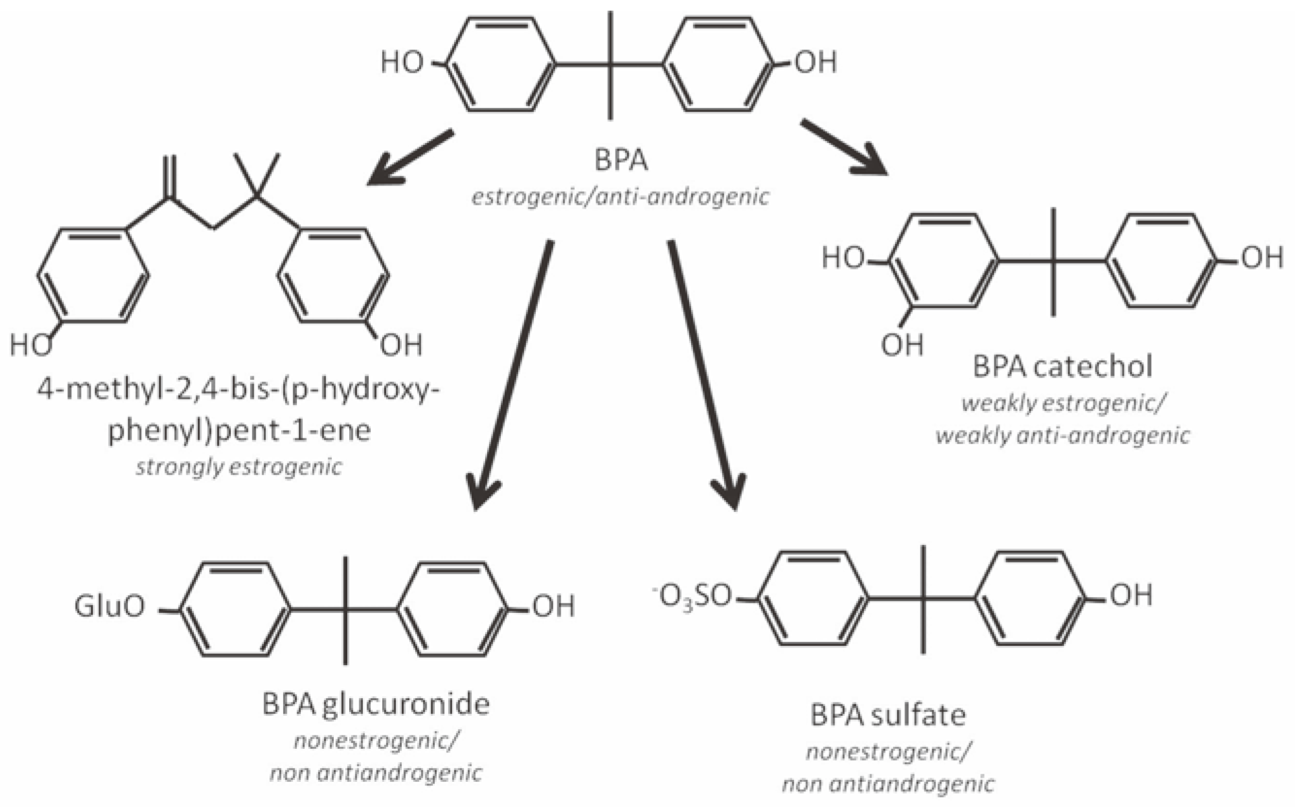 Jox 05 05264 g001 Jox 05 05264 g001