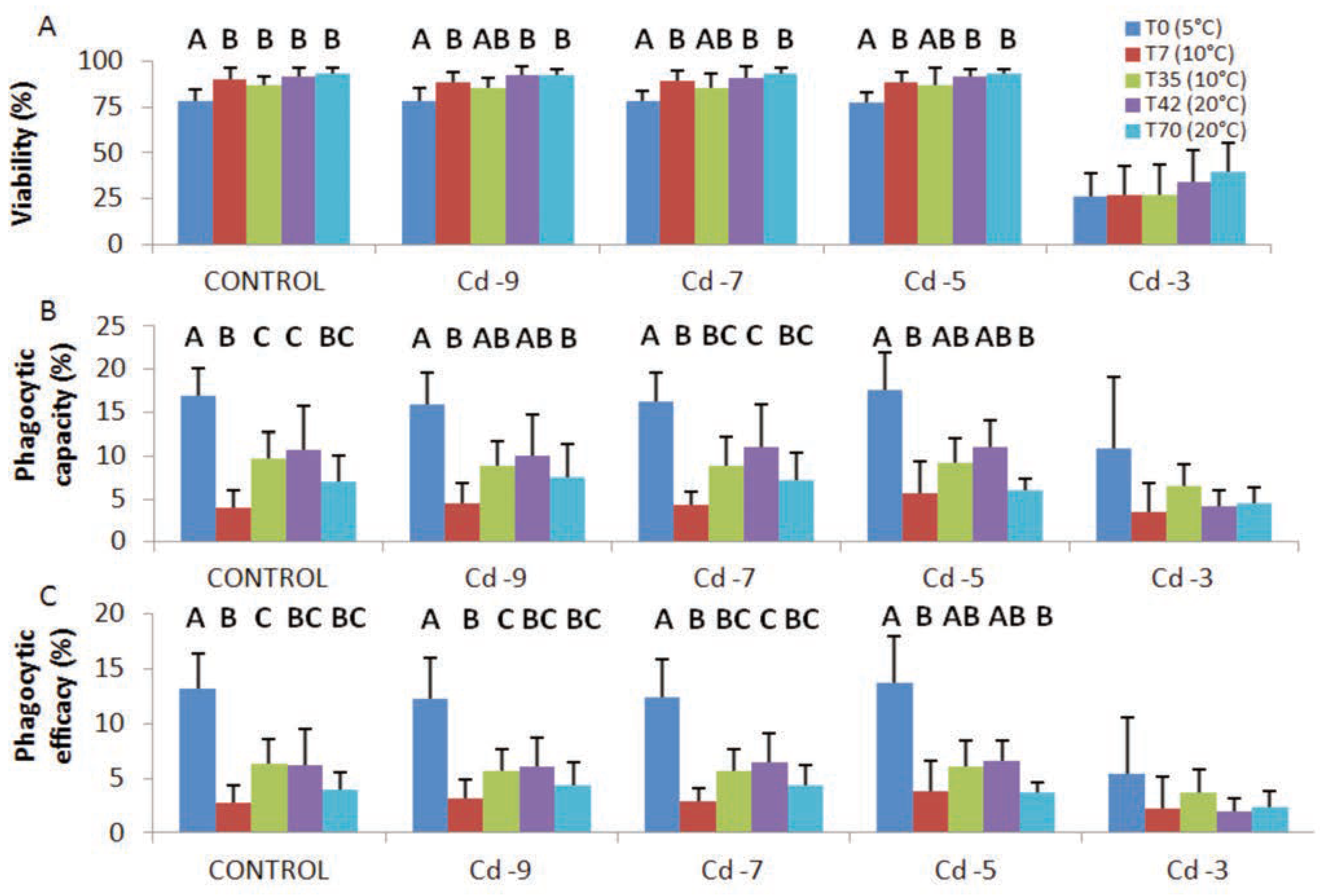 Jox 06 05889 g004 Jox 06 05889 g004