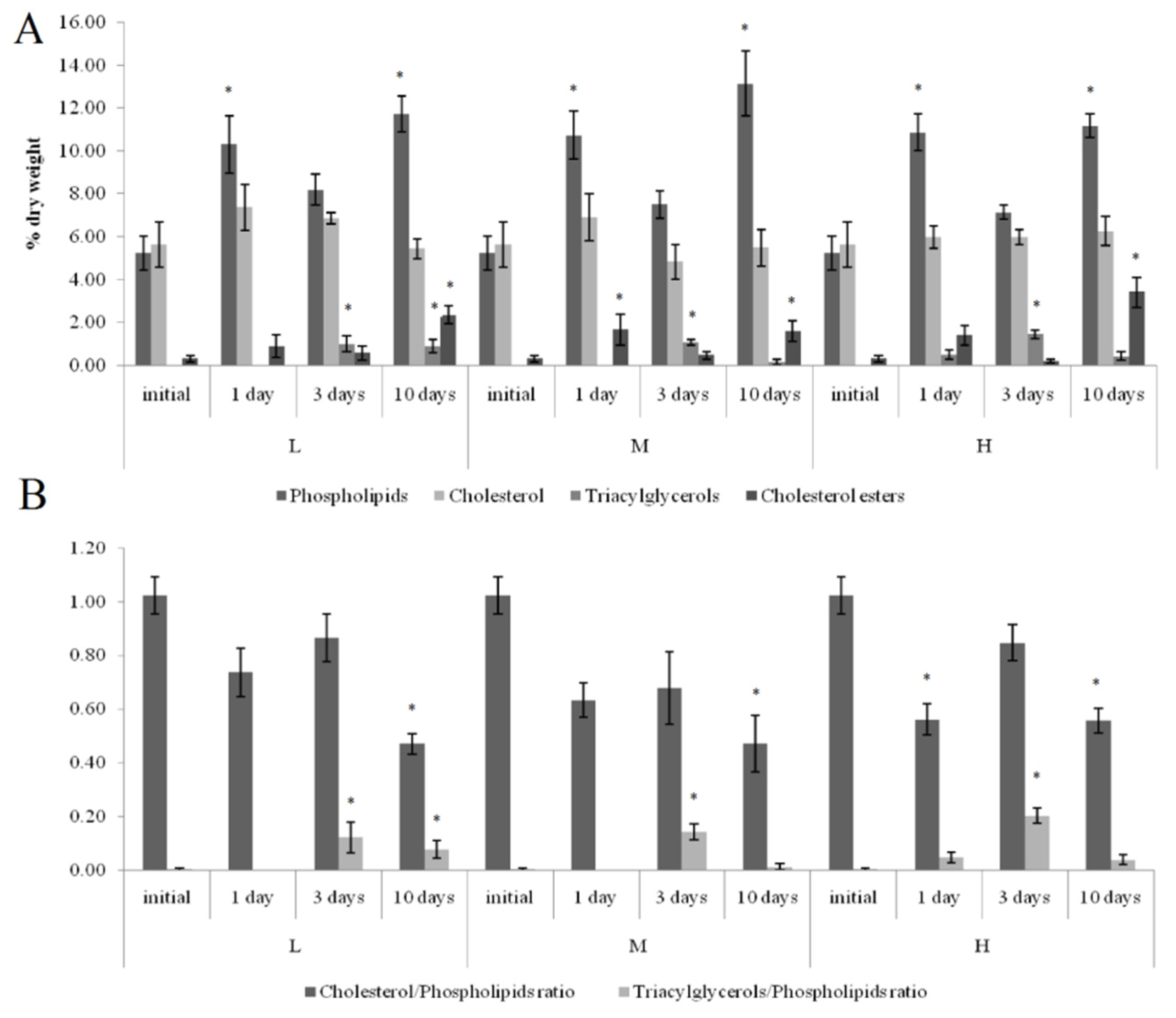 Jox 11 00004 g003 Jox 11 00004 g003