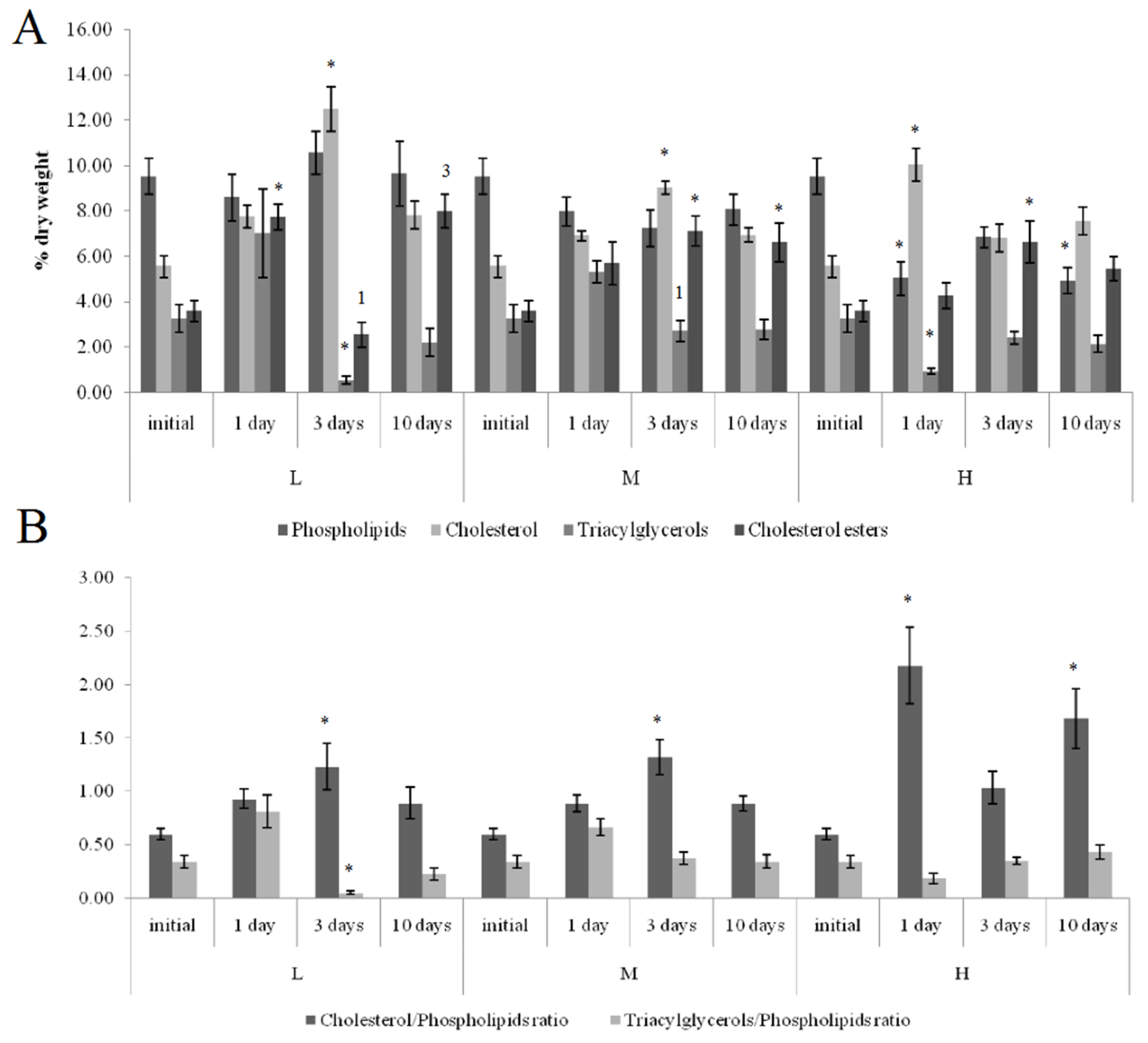 Jox 11 00004 g004 Jox 11 00004 g004