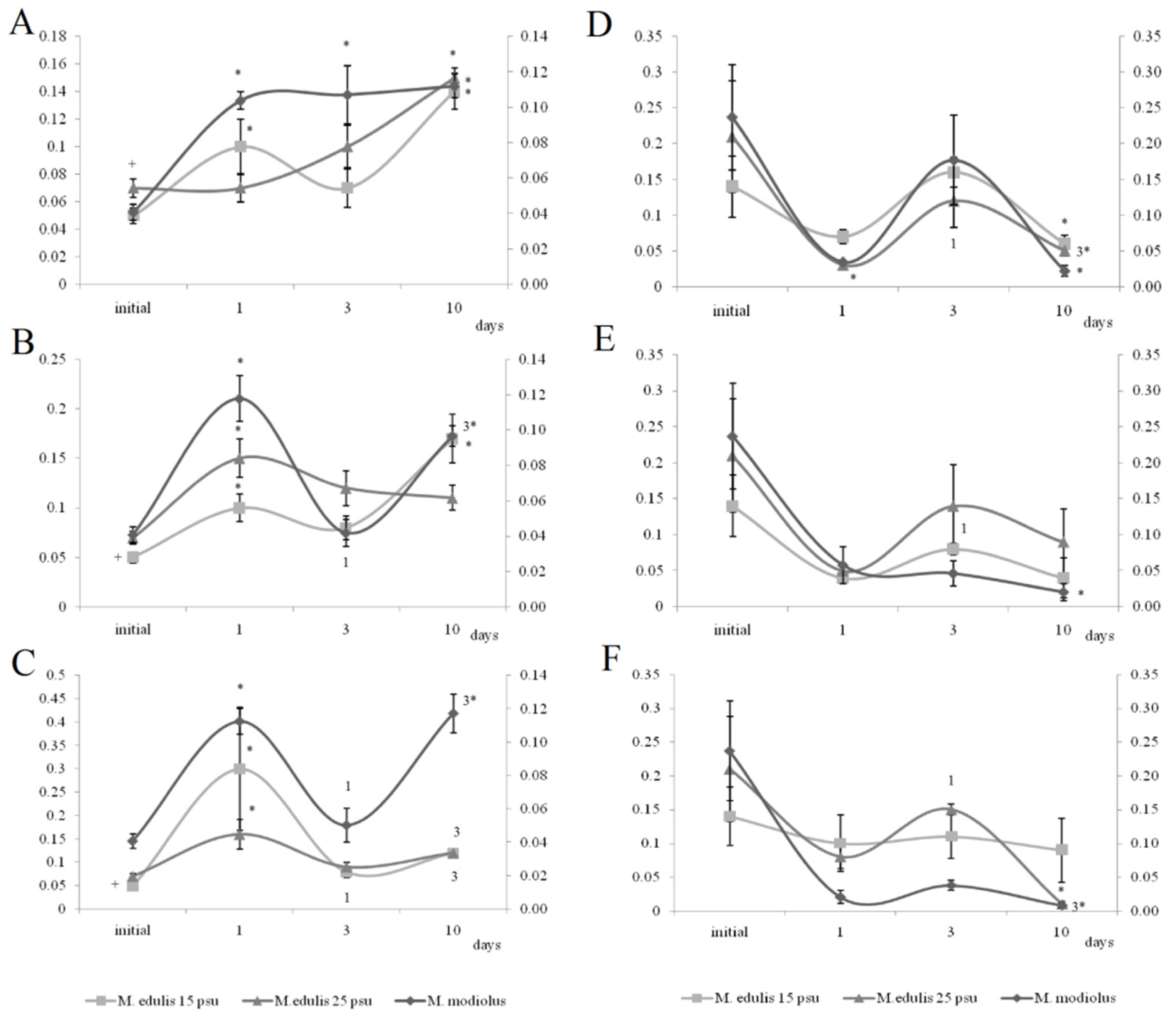 Jox 11 00004 g005 Jox 11 00004 g005