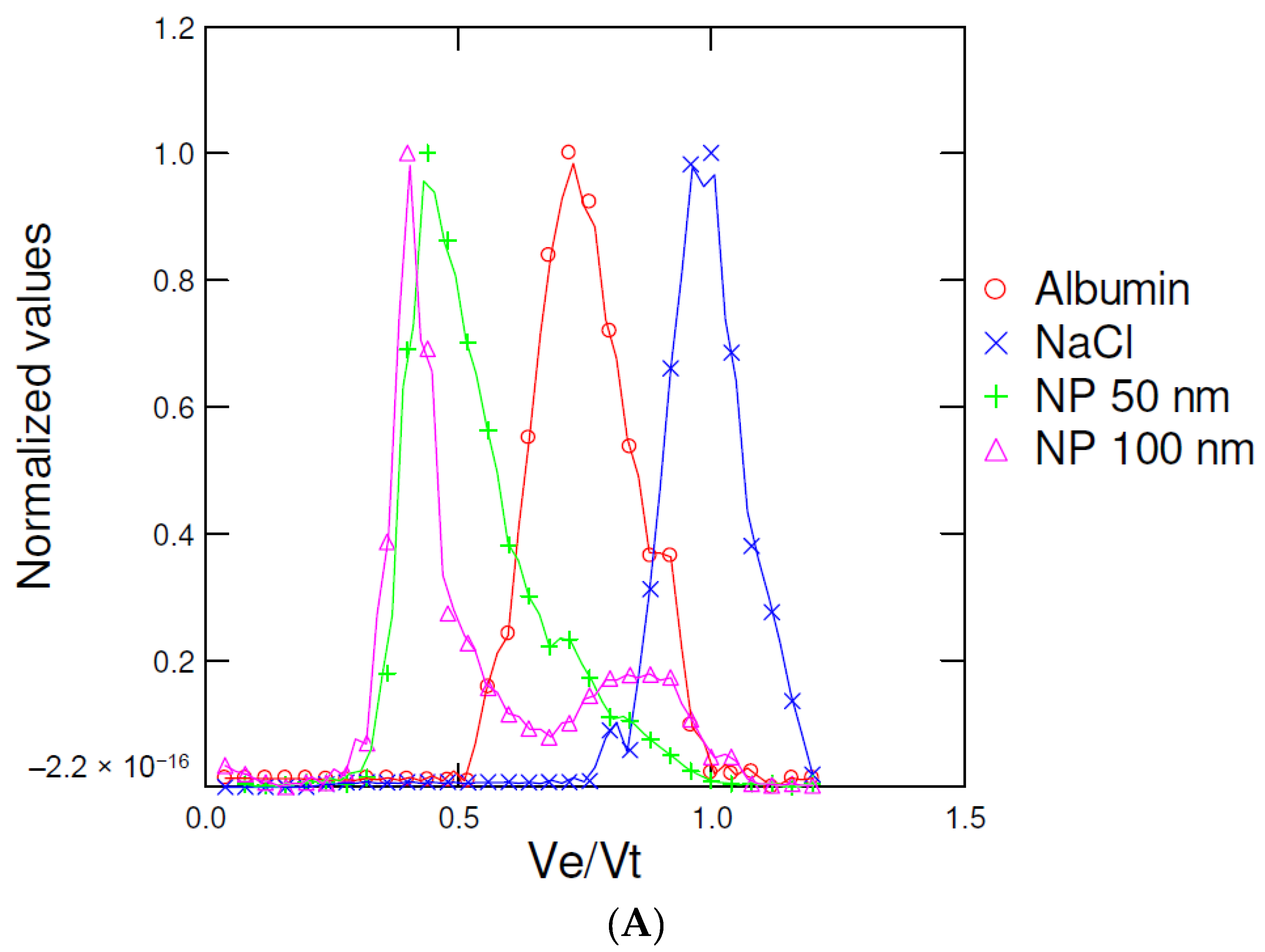 JoX Free FullText Isolation and Quantification of Polystyrene