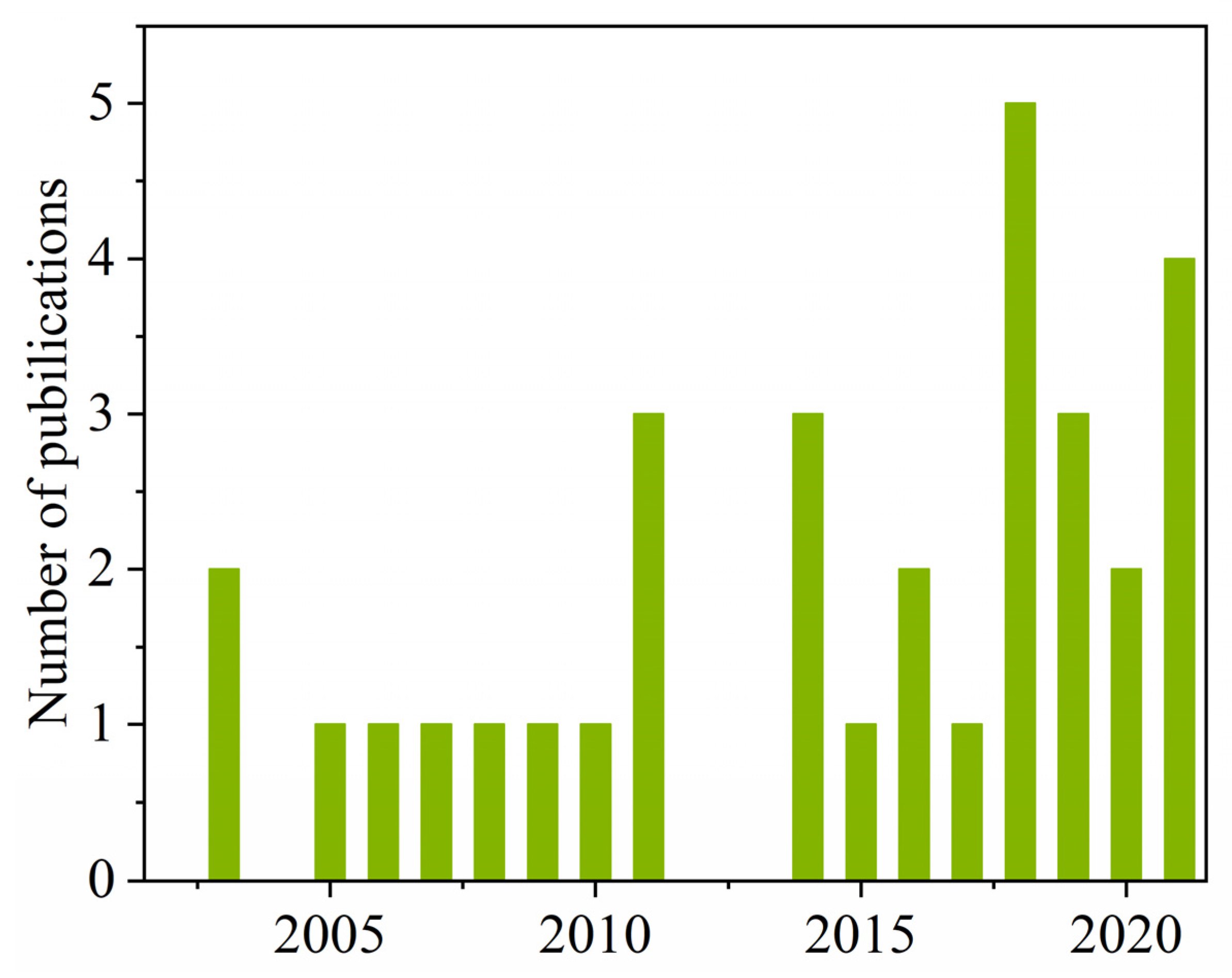 Jox 12 00013 g001 Jox 12 00013 g001