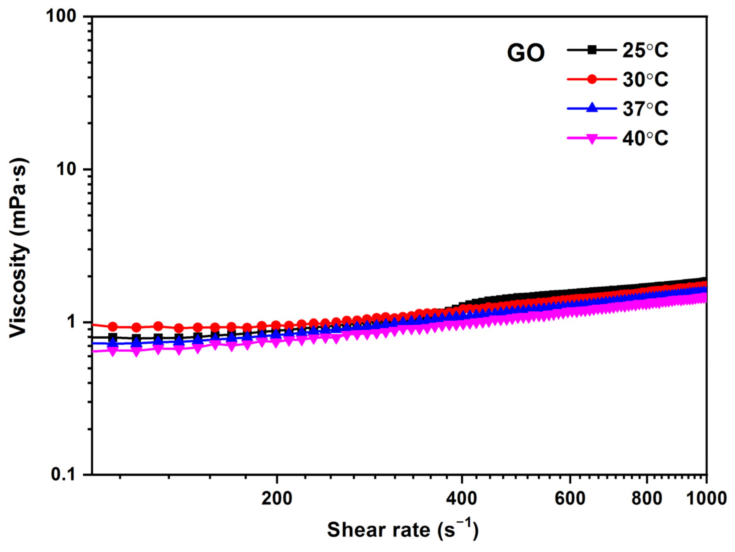 Jox 13 00008 g009