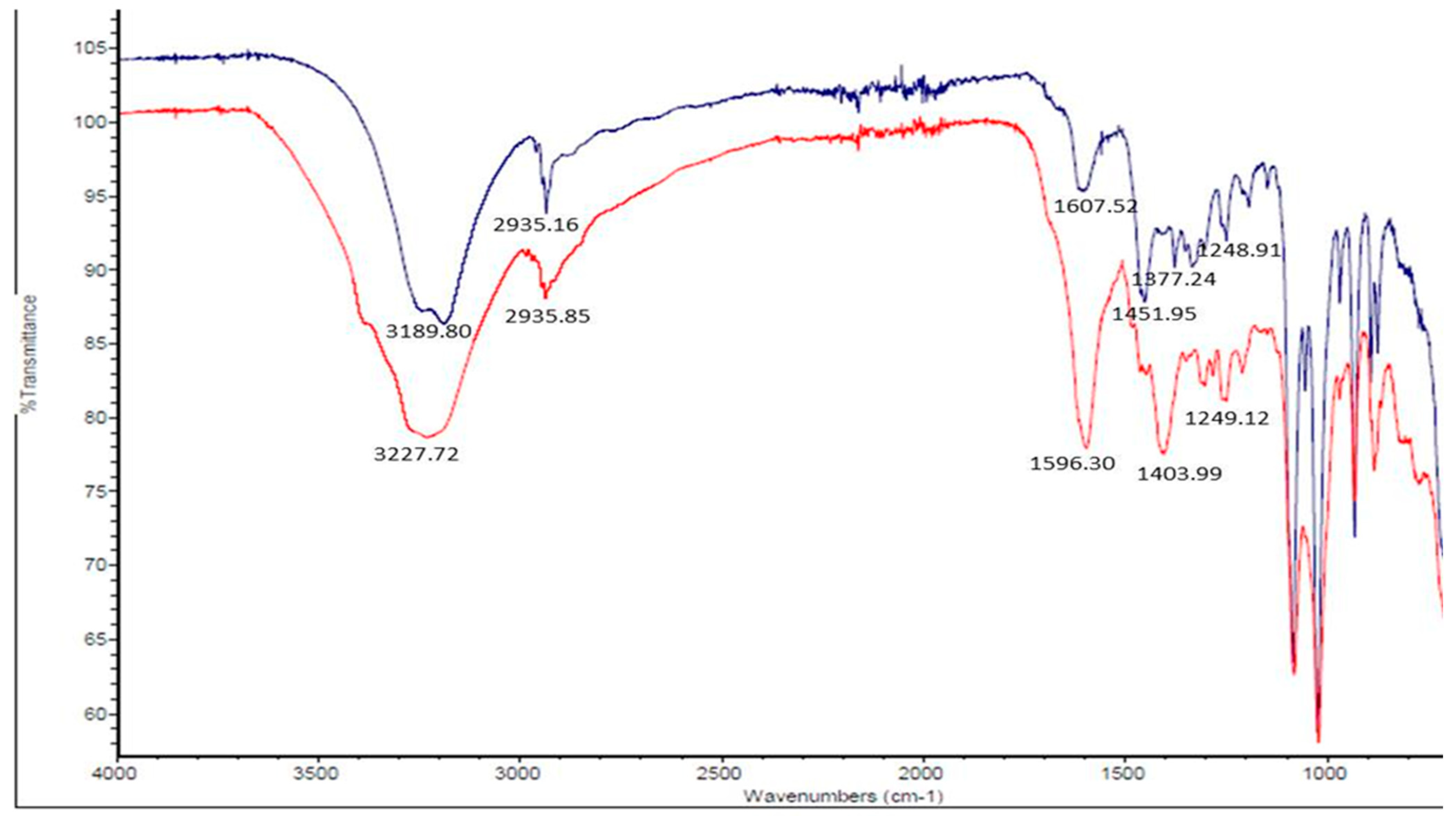 Jox 13 00012 g002 Jox 13 00012 g002