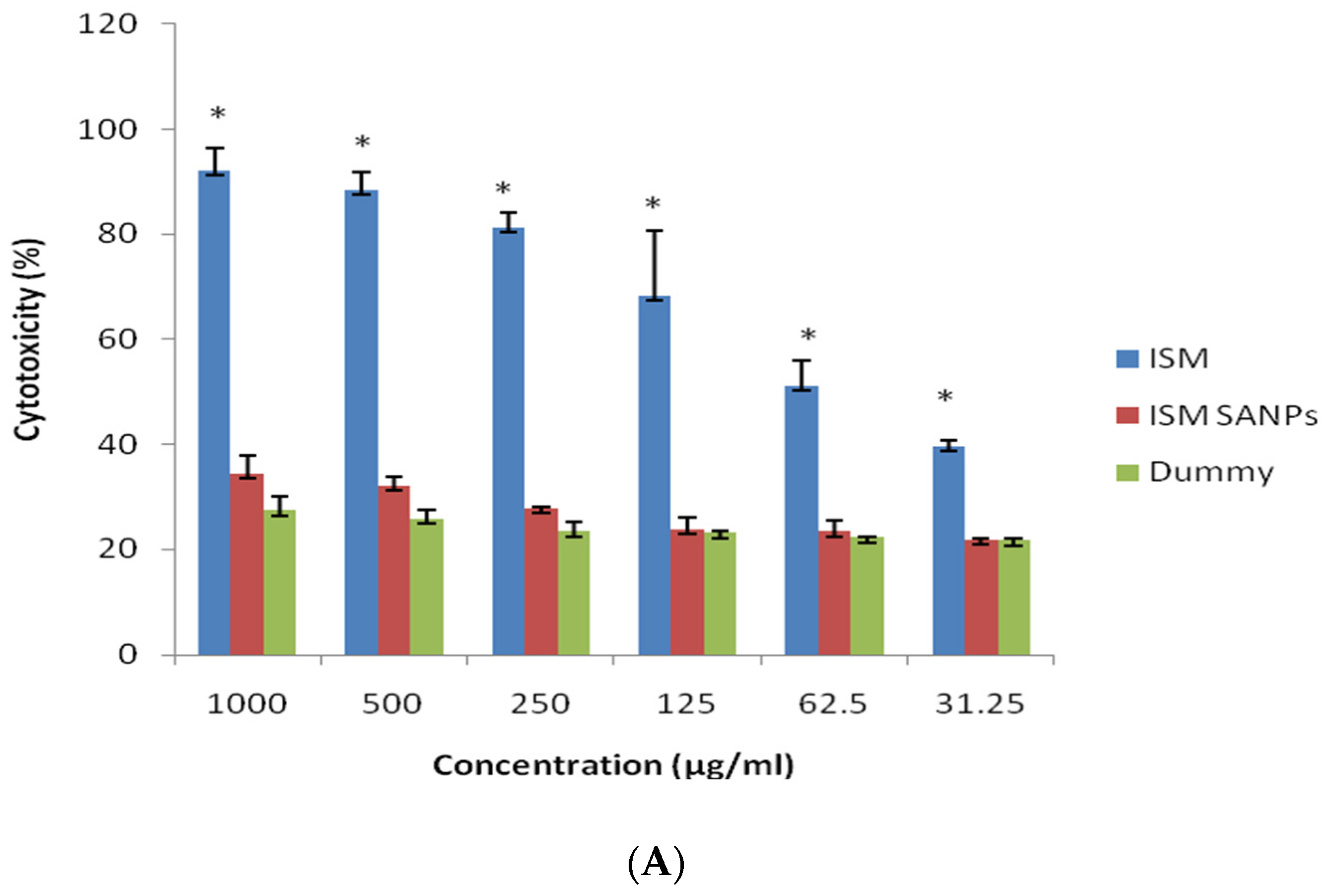 Jox 13 00012 g003a Jox 13 00012 g003a