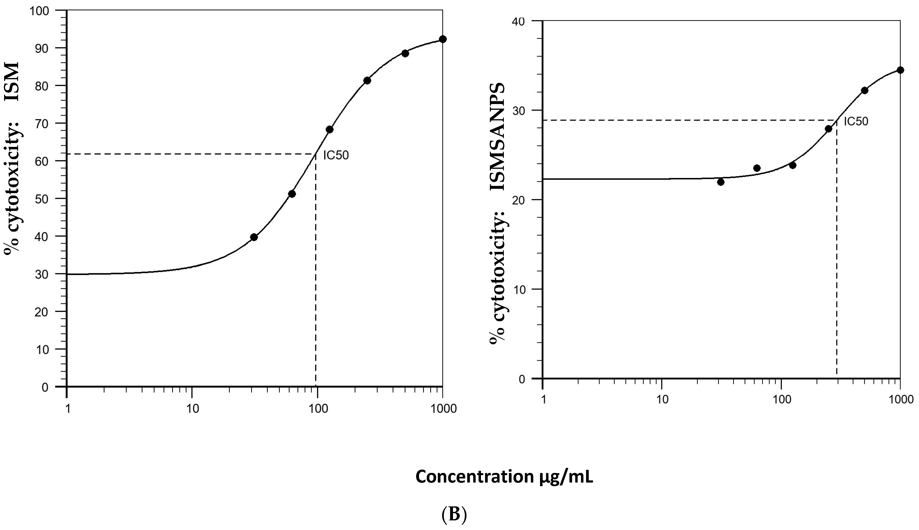 Jox 13 00012 g003b Jox 13 00012 g003b