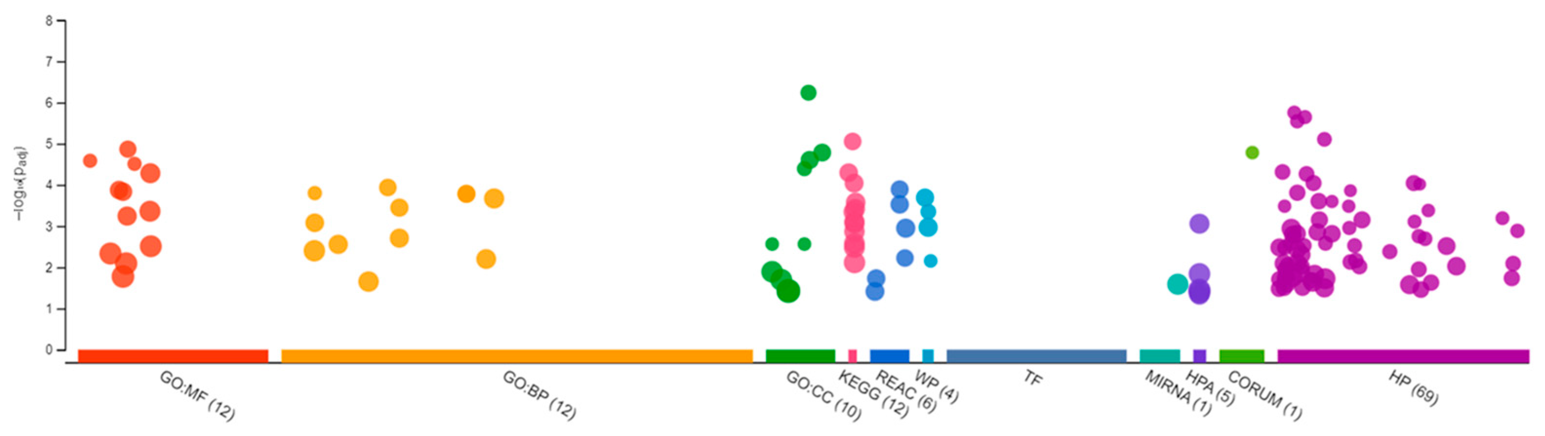 Jox 13 00018 g006 Jox 13 00018 g006