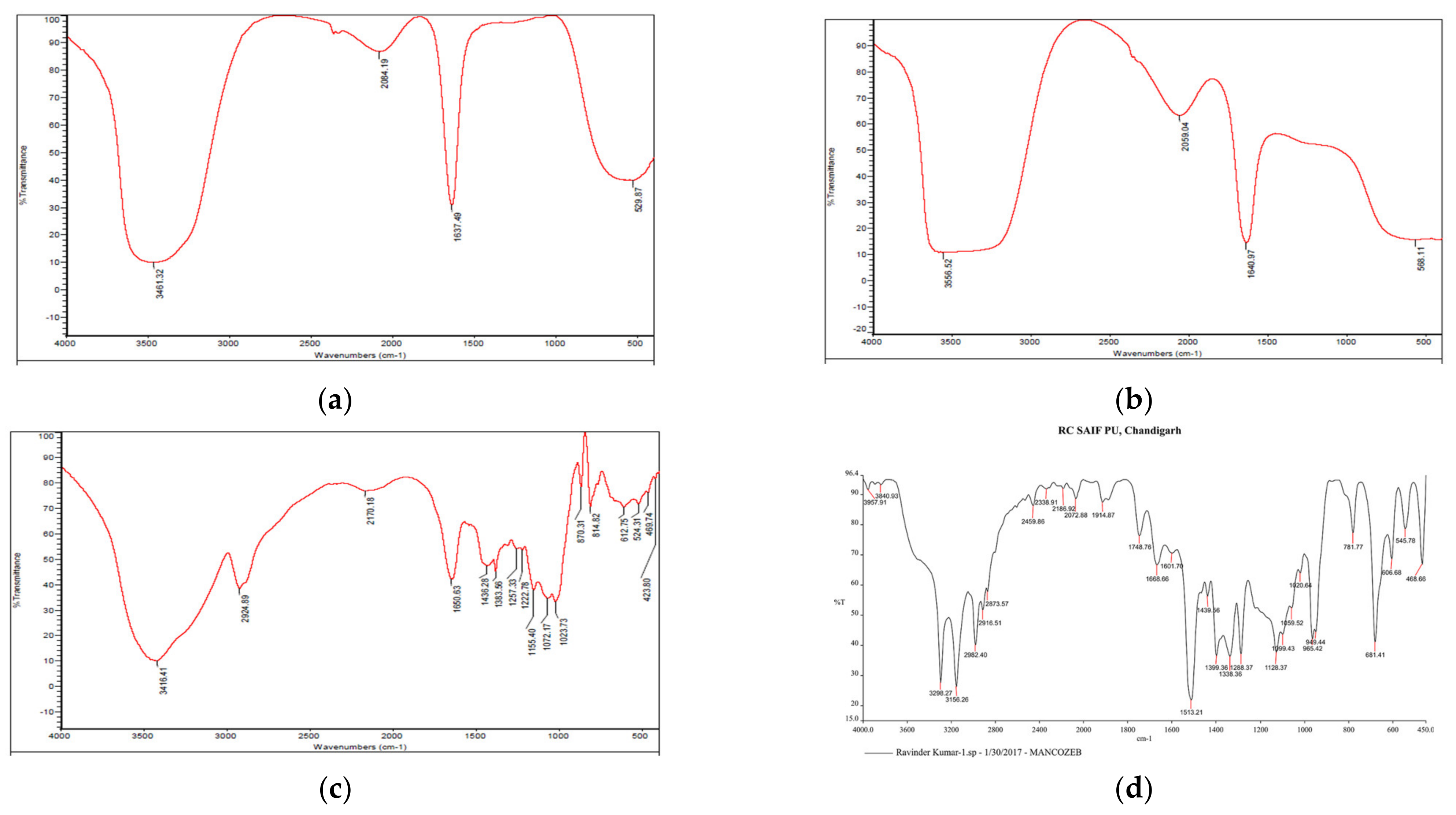 Jox 13 00020 g003 Jox 13 00020 g003