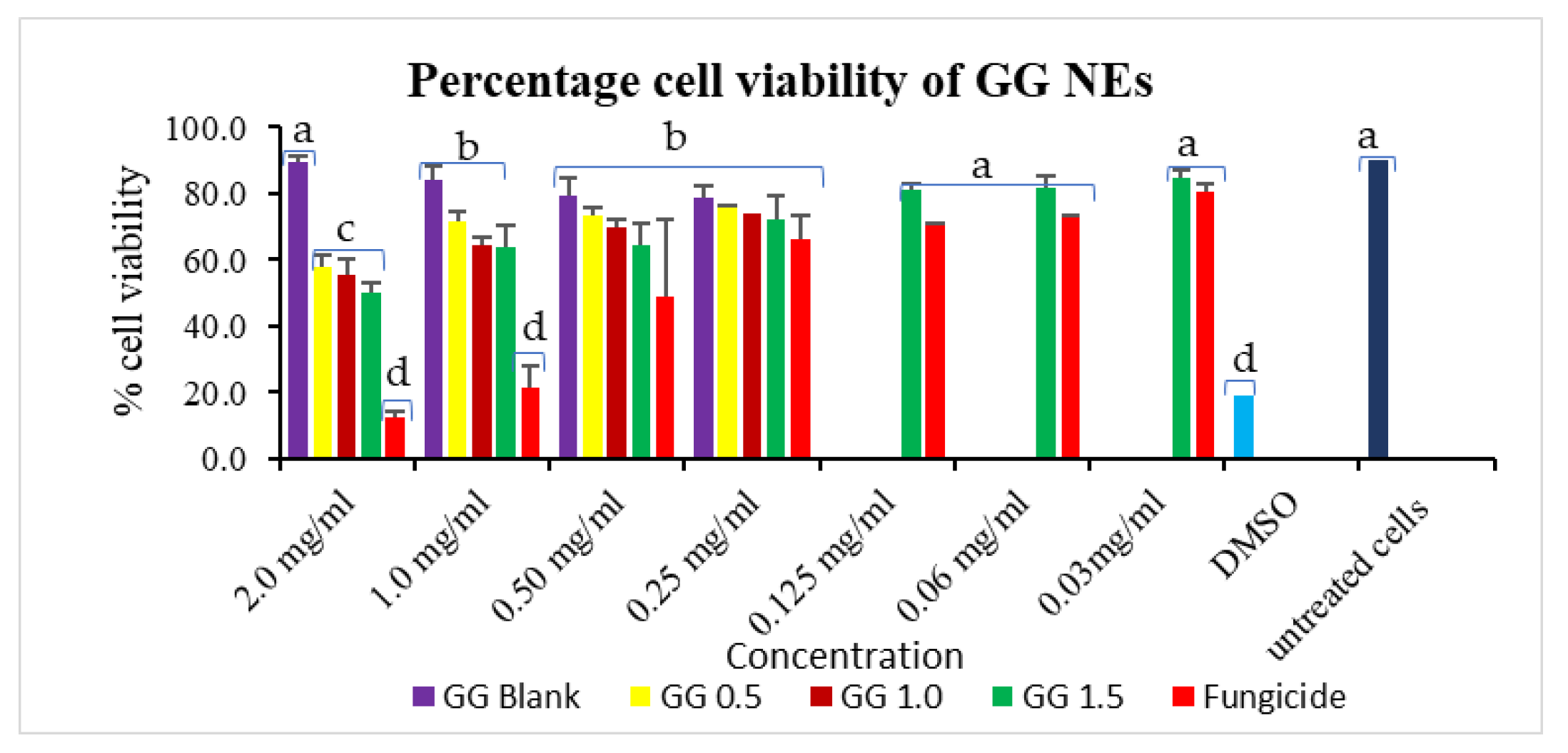 Jox 13 00020 g009 Jox 13 00020 g009