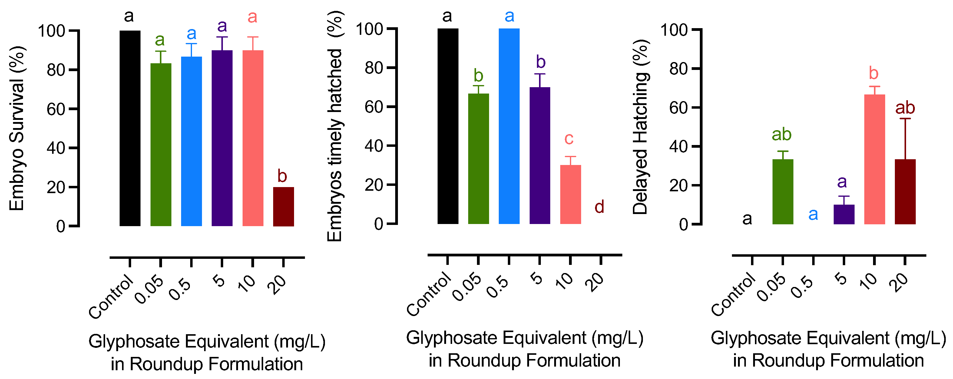 Jox 13 00032 g001 Jox 13 00032 g001
