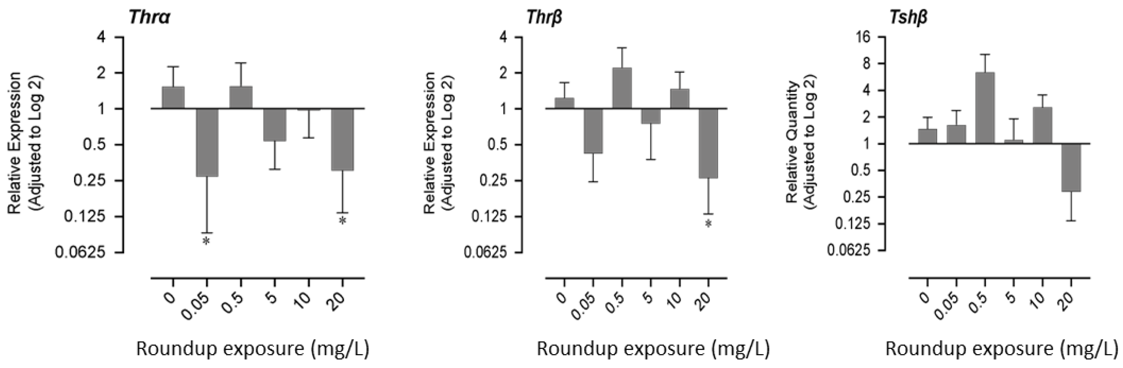 Jox 13 00032 g003 Jox 13 00032 g003