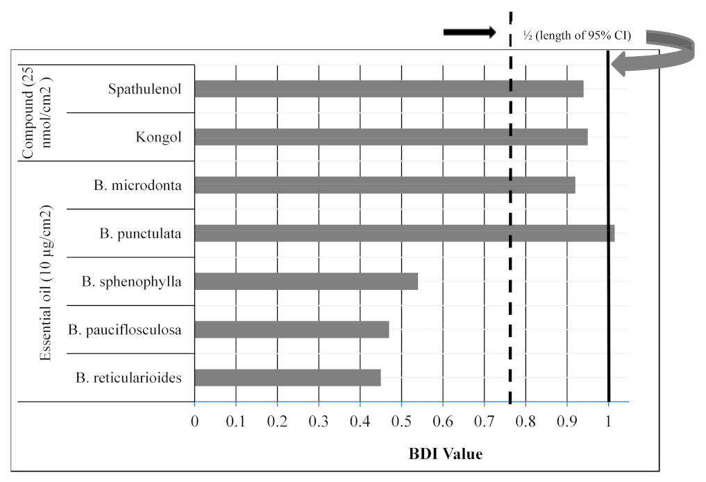 Jox 13 00041 g001 Jox 13 00041 g001