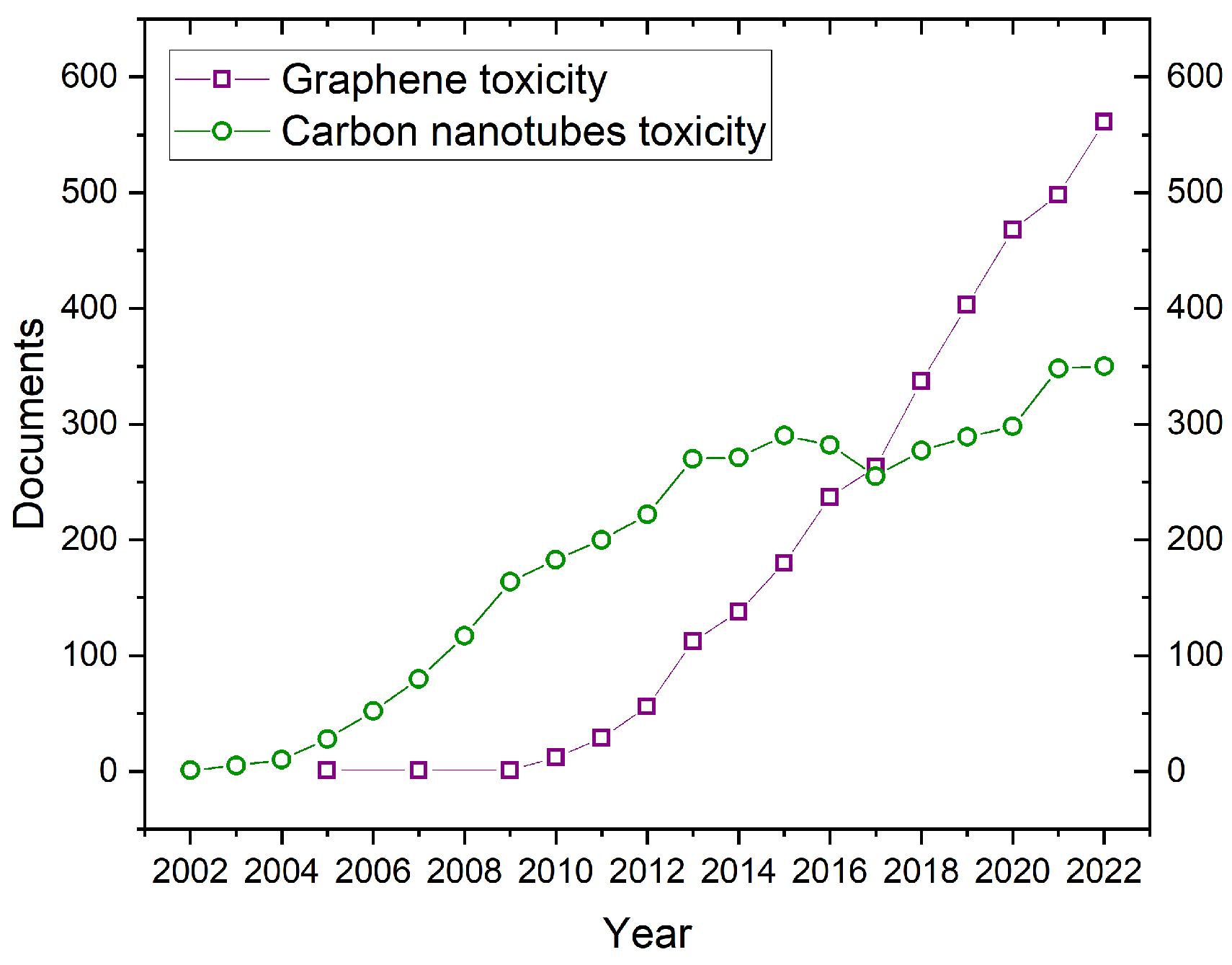 Jox 13 00047 g007 Jox 13 00047 g007