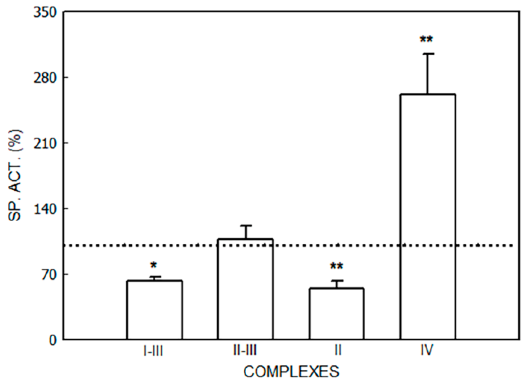 Jox 14 00019 g005 Jox 14 00019 g005