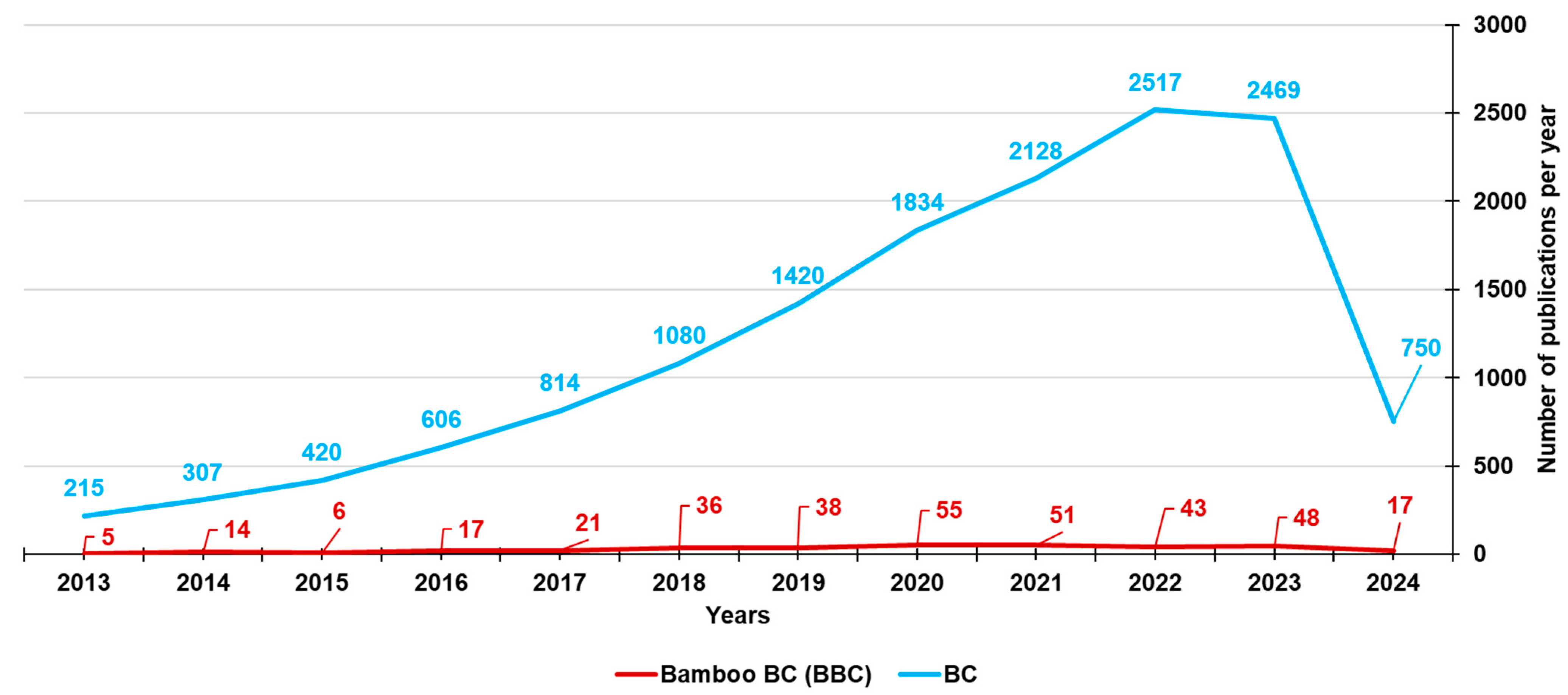 Jox 14 00026 g004 Jox 14 00026 g004