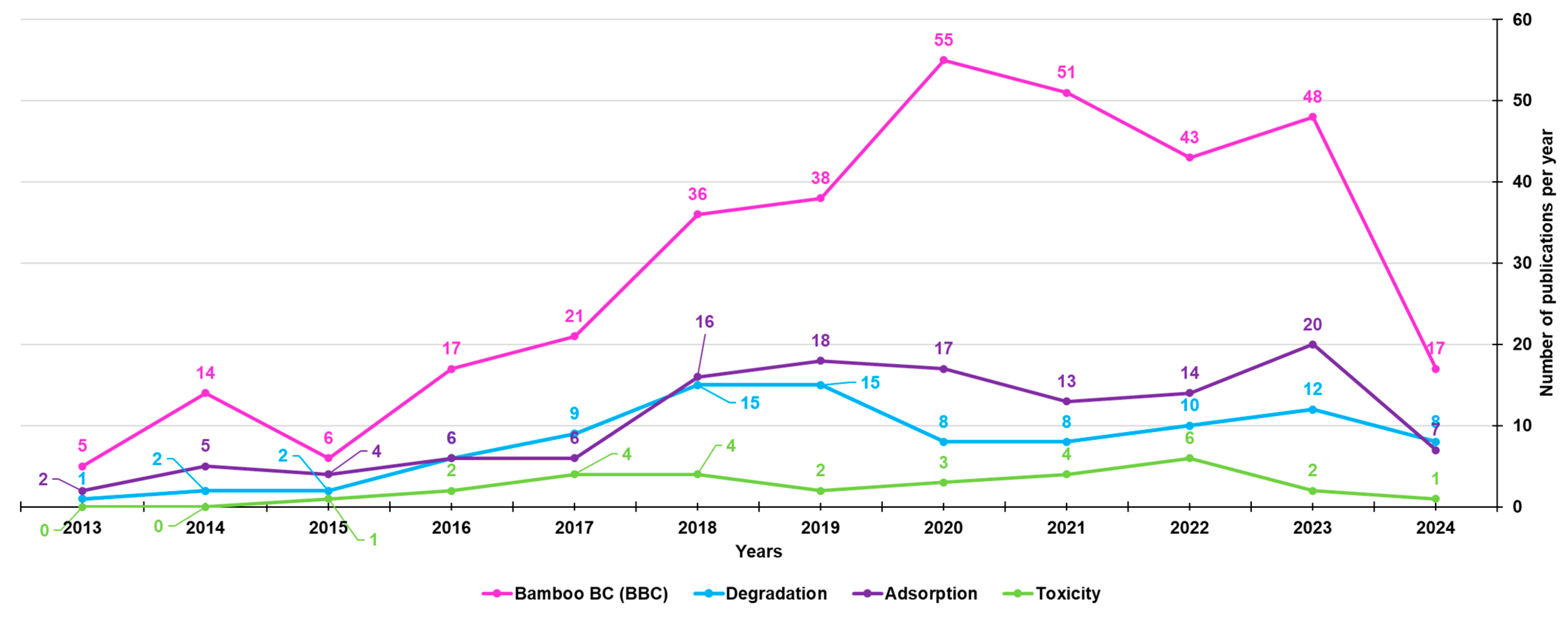 Jox 14 00026 g005 Jox 14 00026 g005