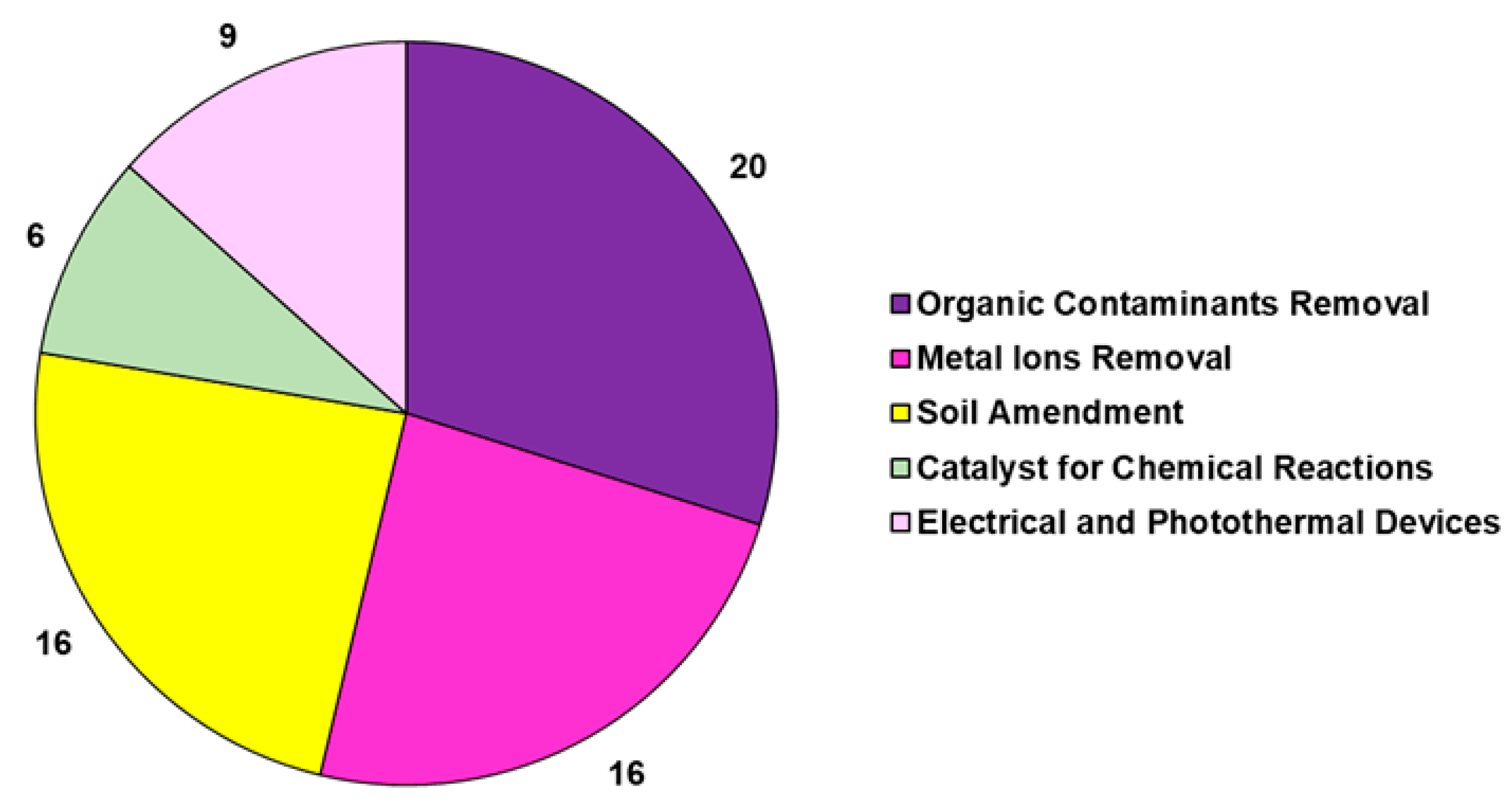 Jox 14 00026 g006 Jox 14 00026 g006