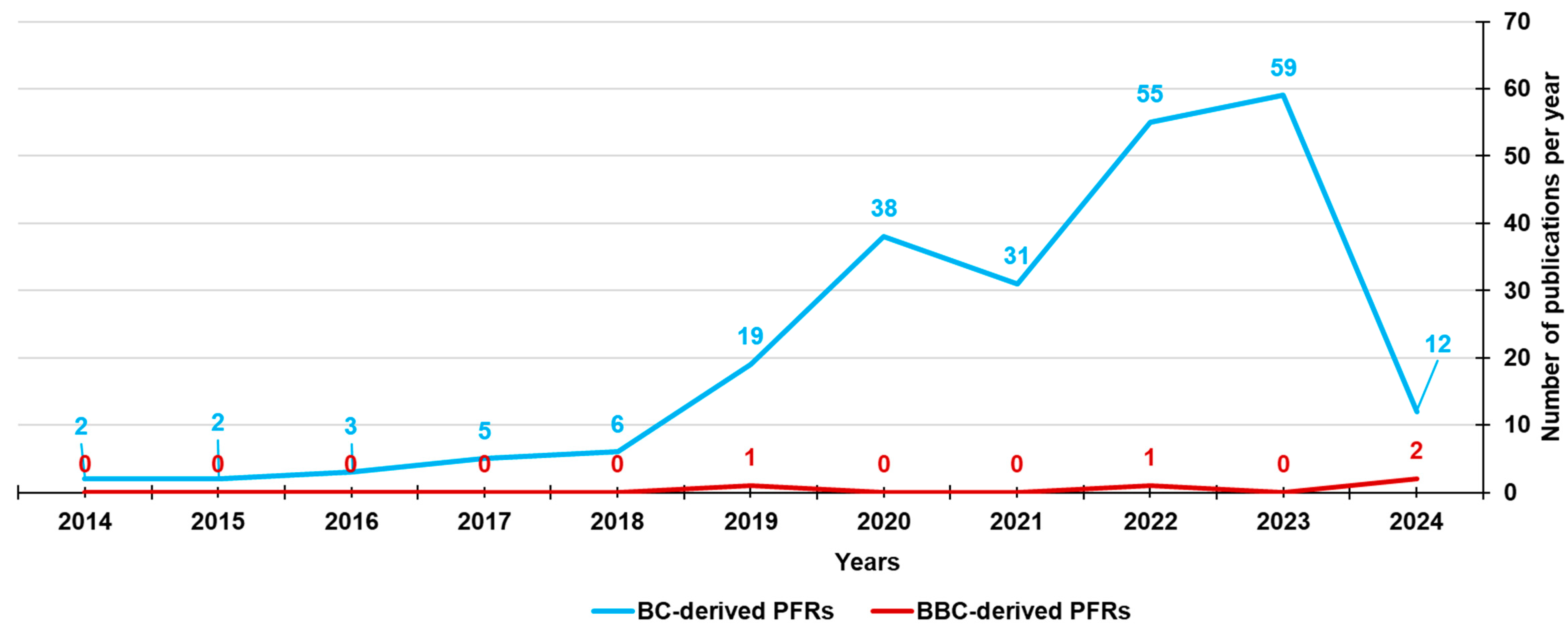 Jox 14 00026 g007 Jox 14 00026 g007