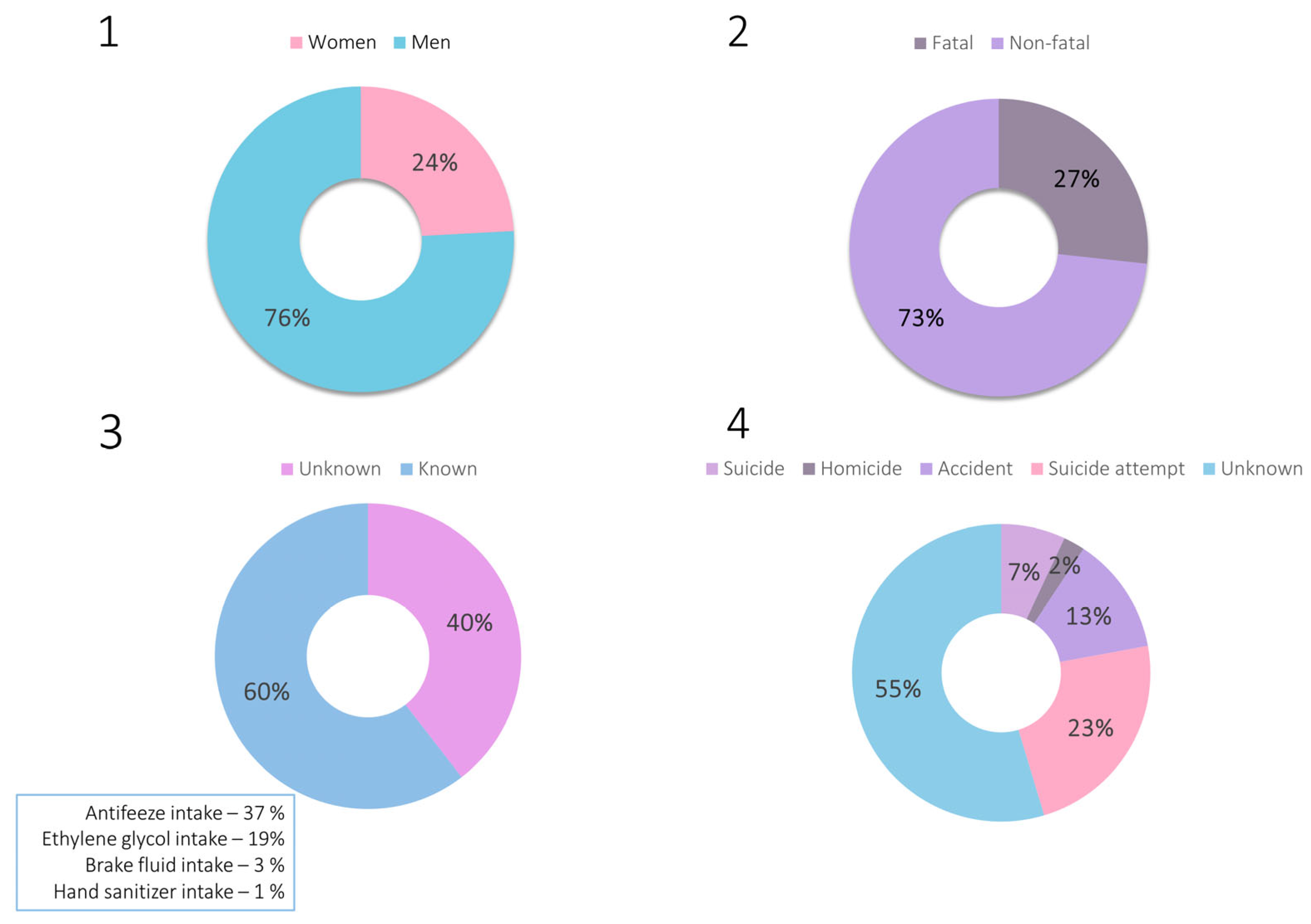 Jox 14 00065 g002 Jox 14 00065 g002