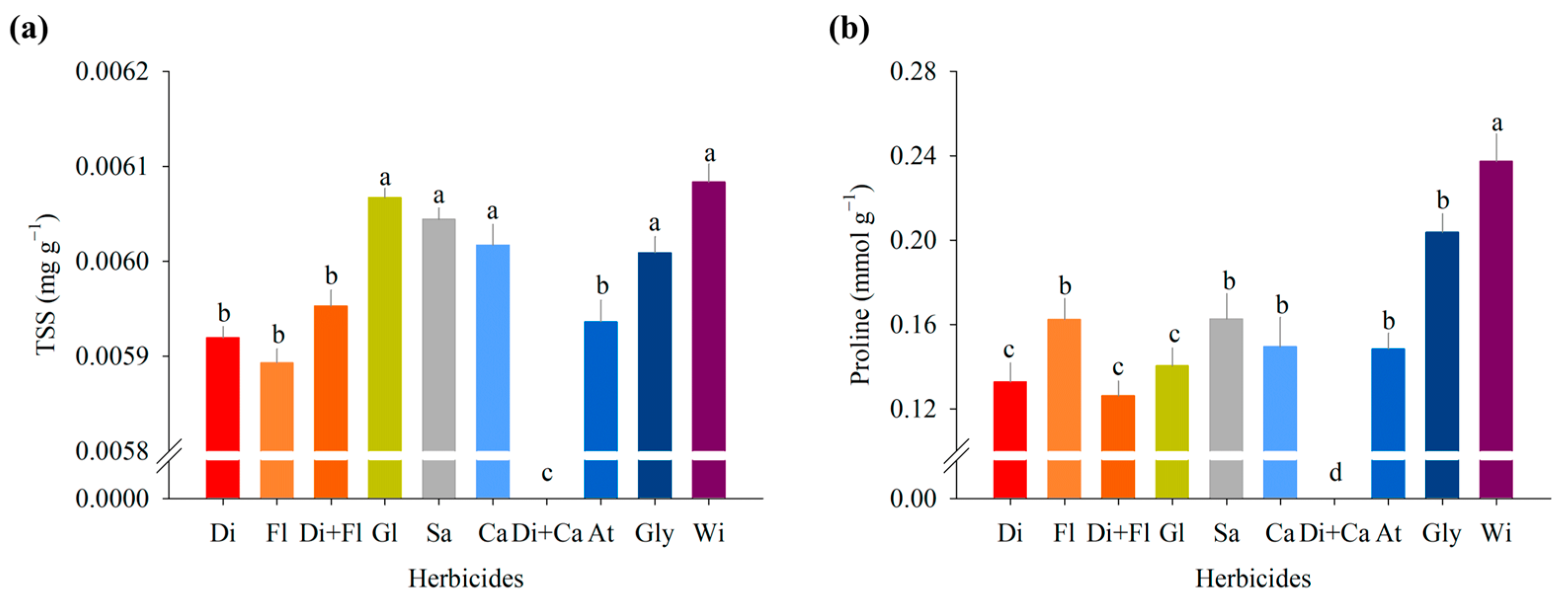 Jox 14 00074 g002 Jox 14 00074 g002