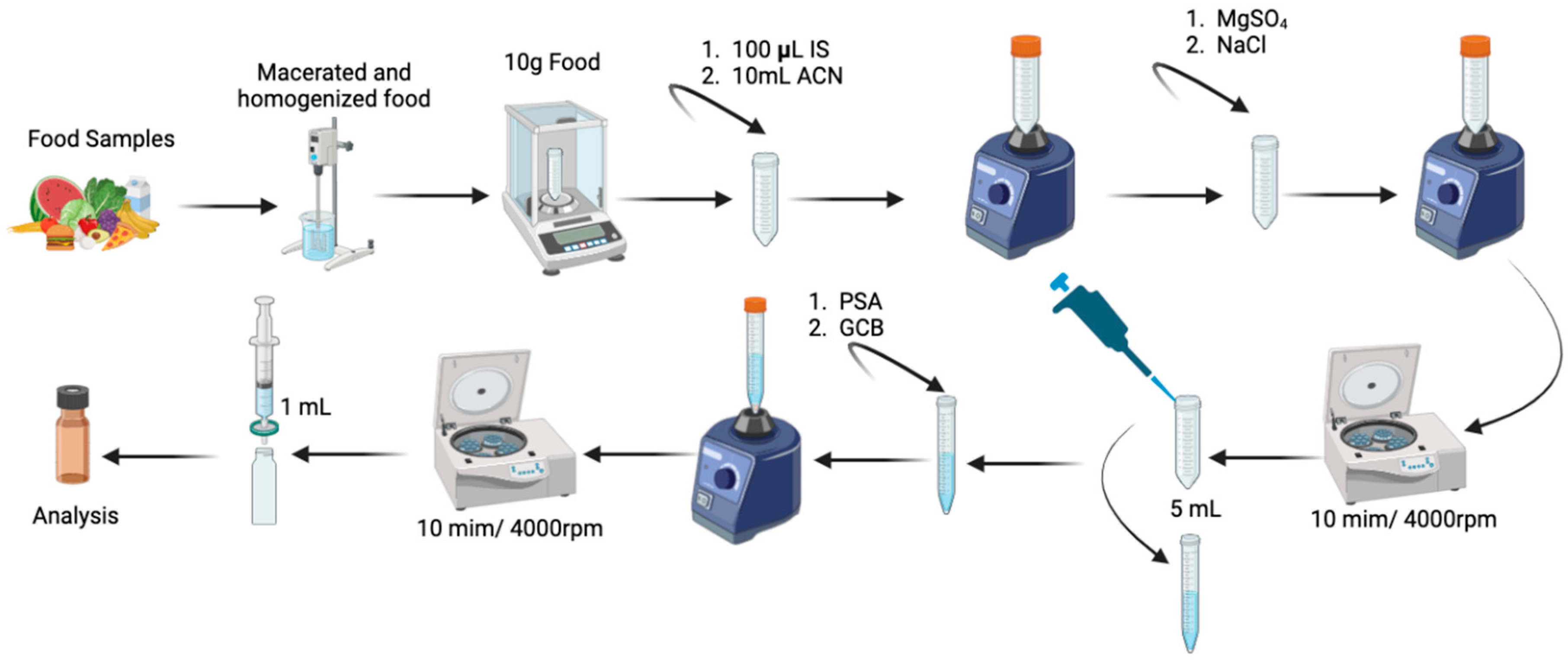 Jox 15 00011 g001 Jox 15 00011 g001