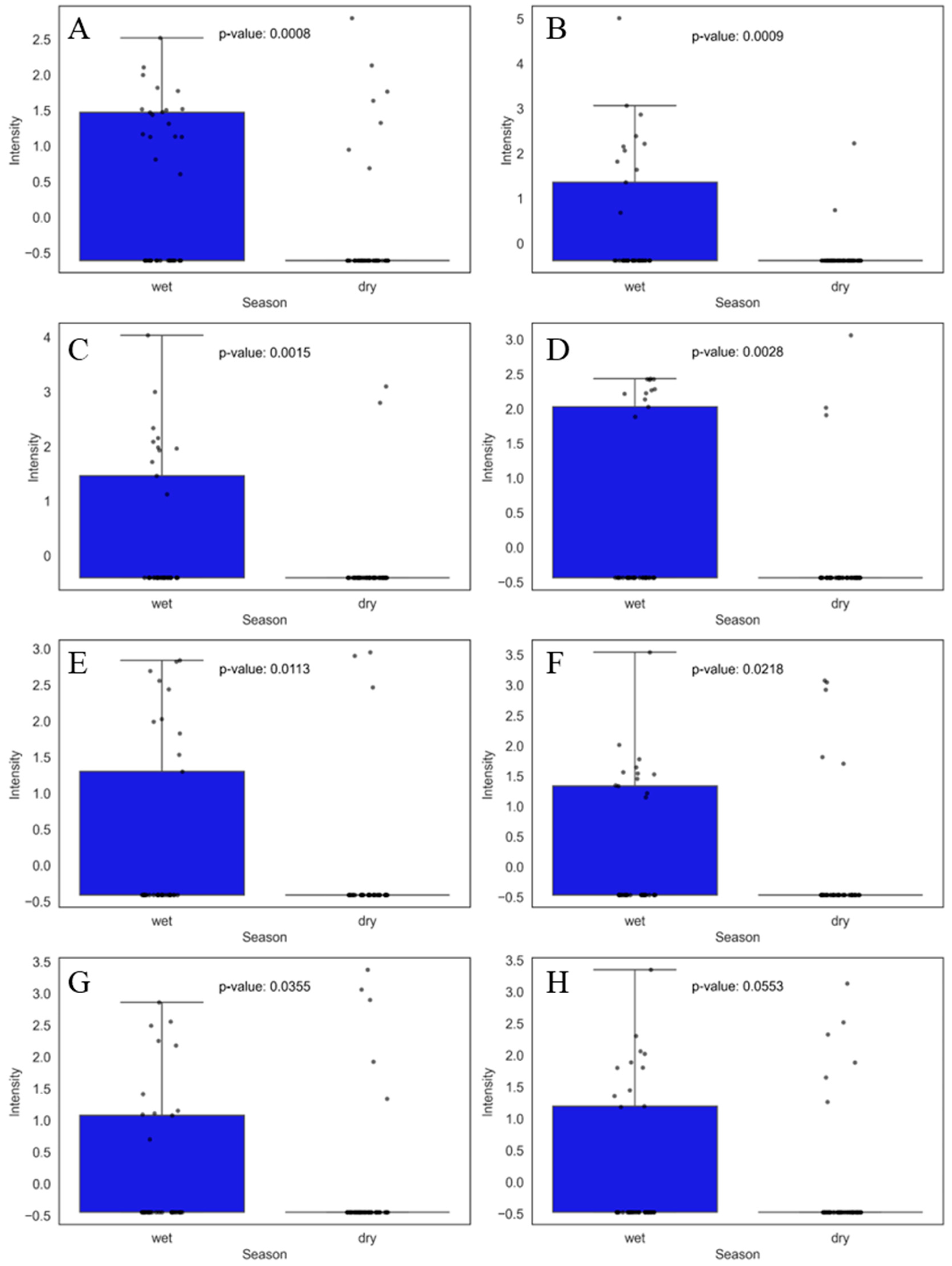 Jox 15 00011 g003 Jox 15 00011 g003