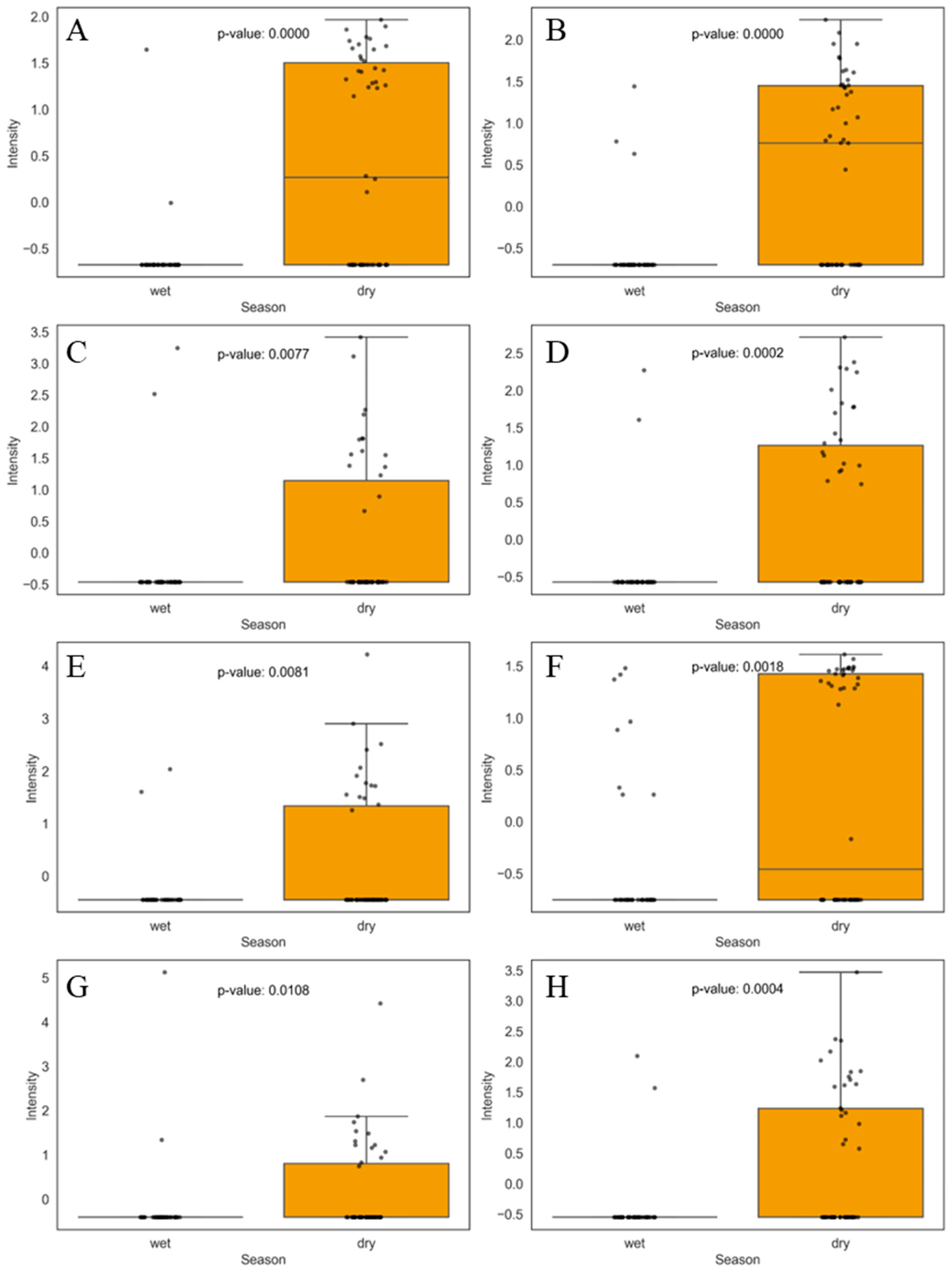 Jox 15 00011 g004 Jox 15 00011 g004