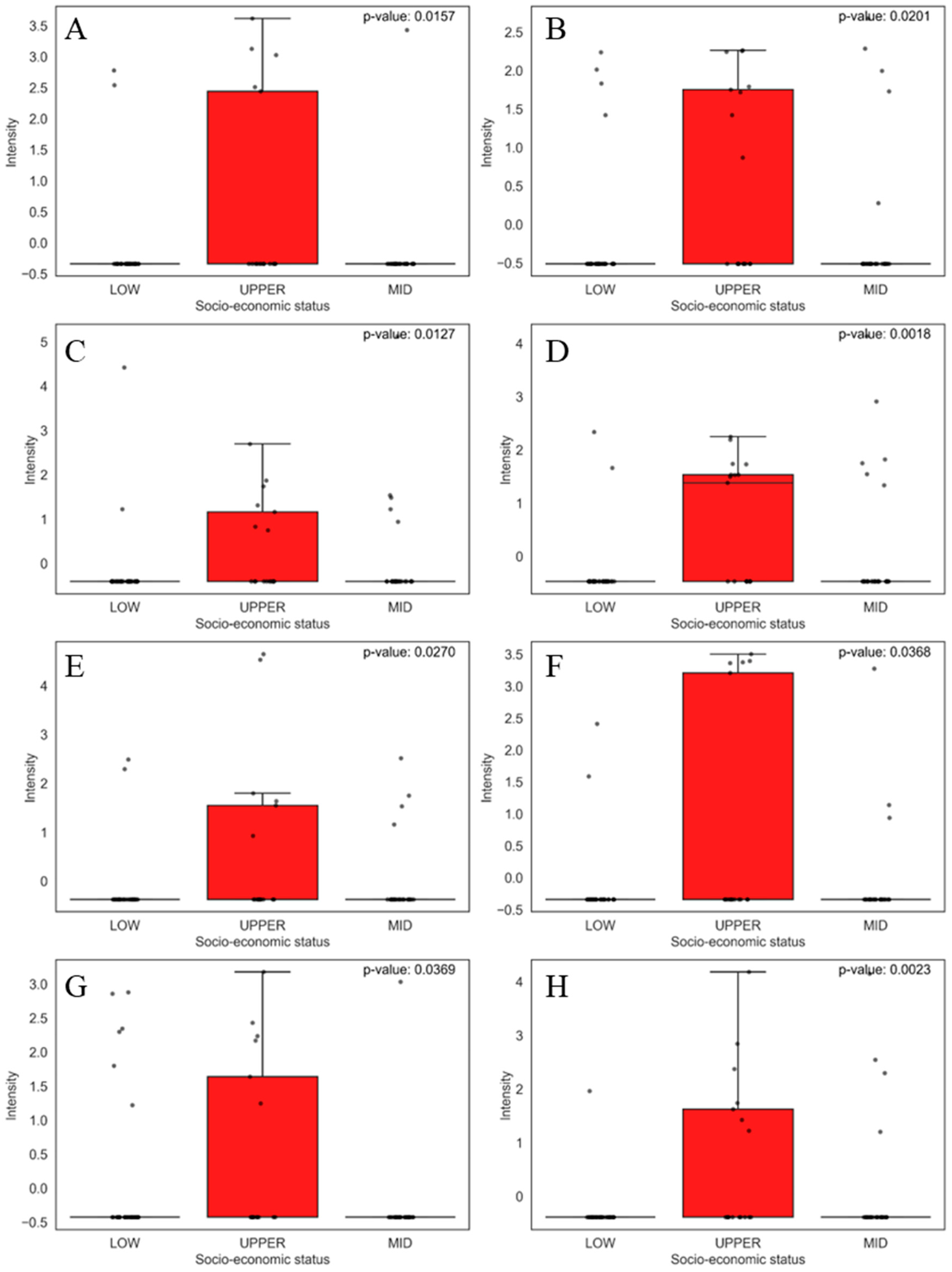 Jox 15 00011 g006 Jox 15 00011 g006